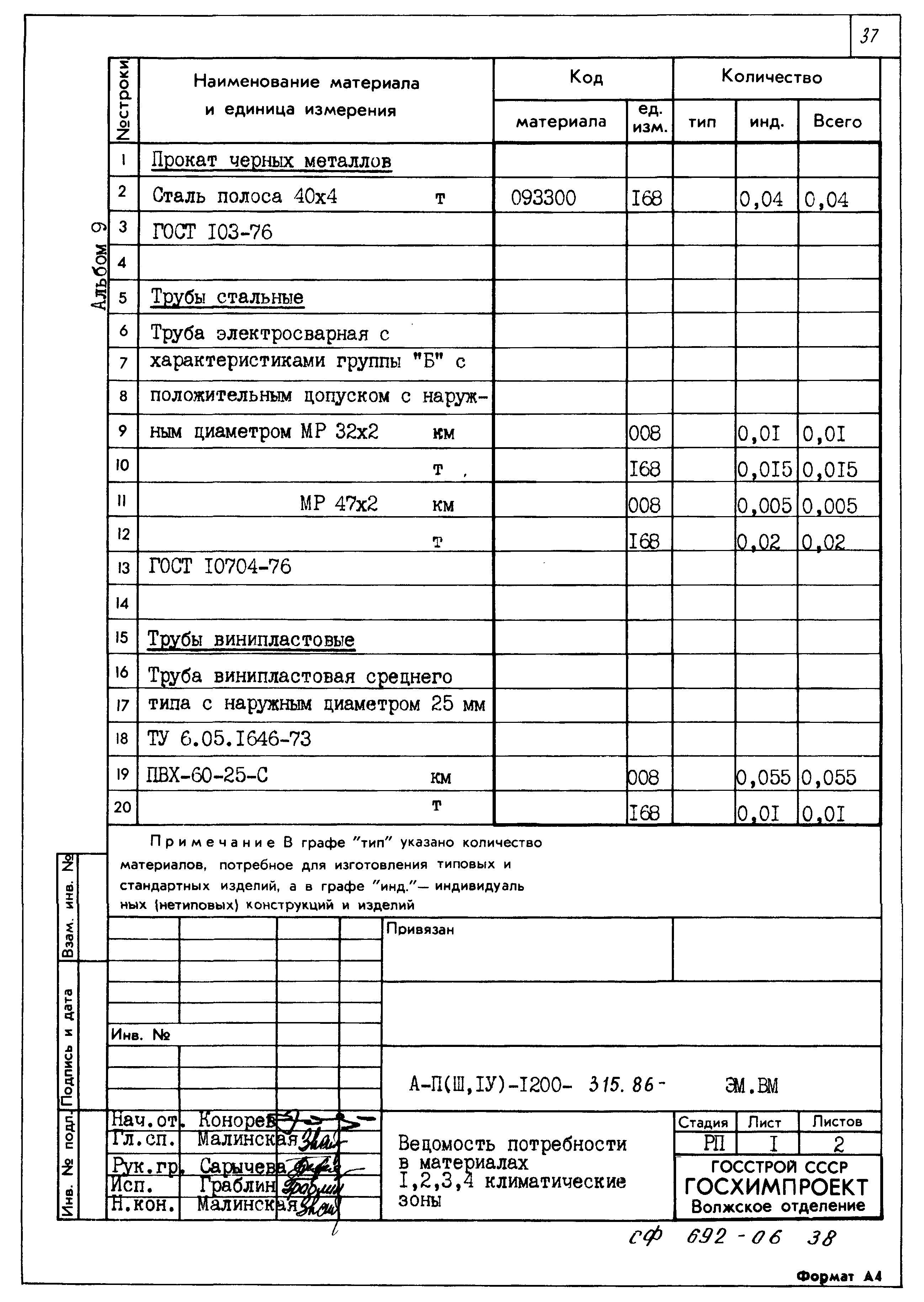 Типовой проект А-II,III,IV-1200-315.86