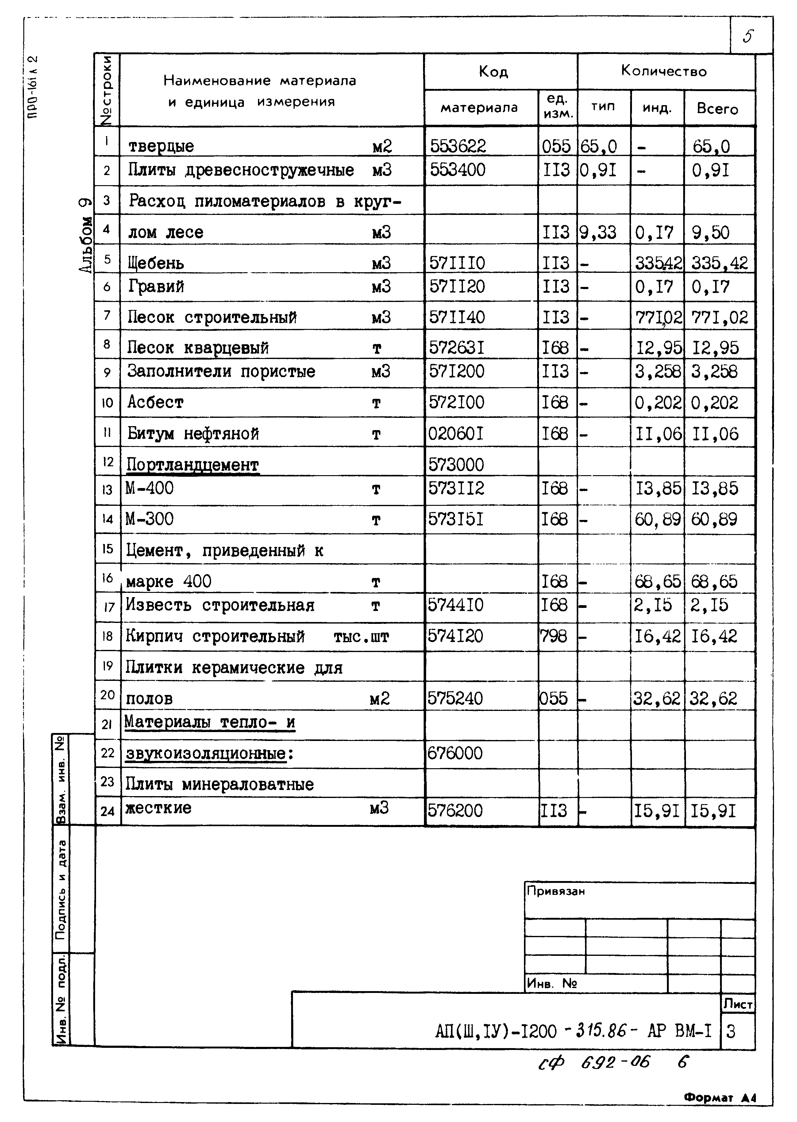 Типовой проект А-II,III,IV-1200-315.86