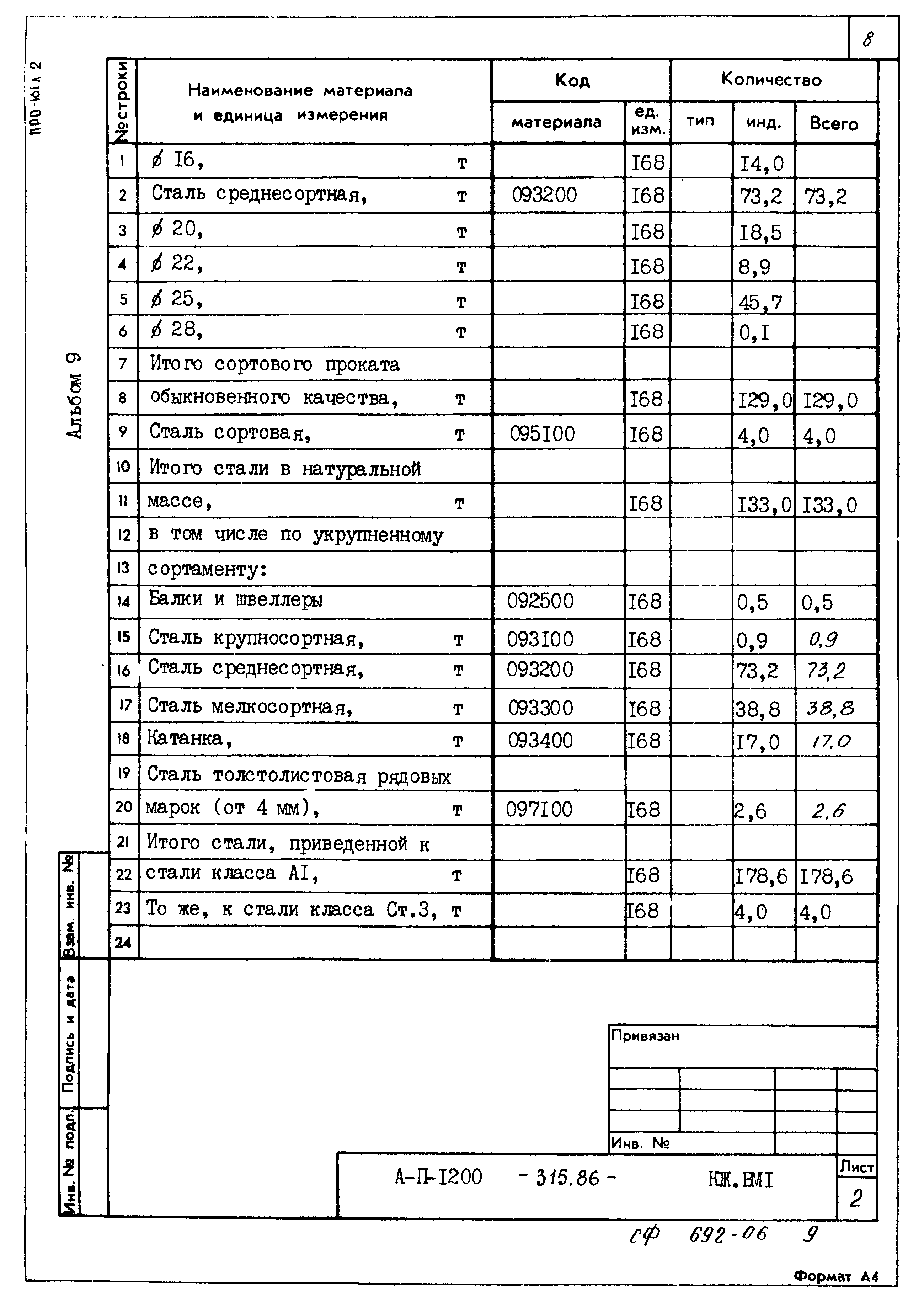 Типовой проект А-II,III,IV-1200-315.86