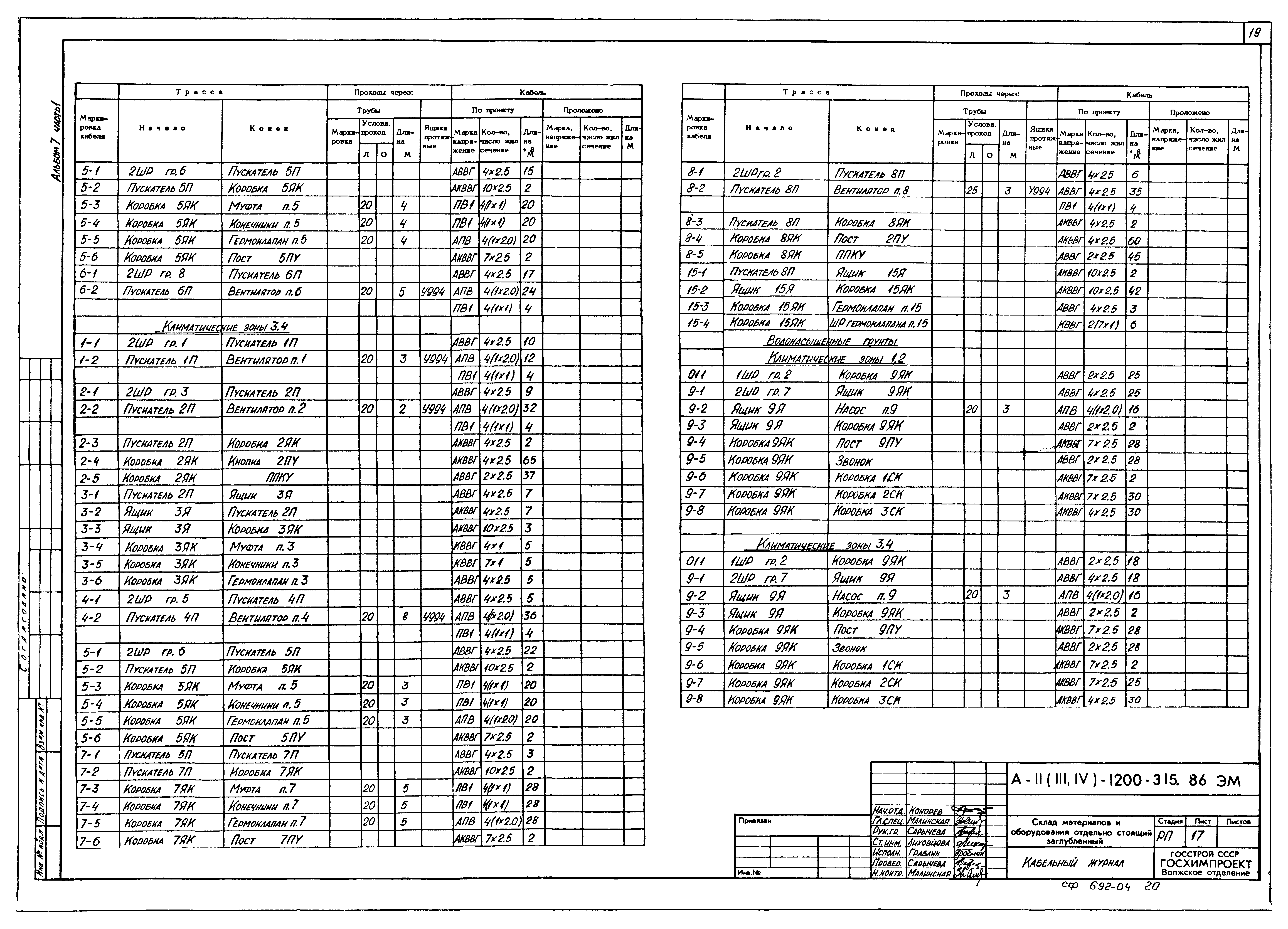 Типовой проект А-II,III,IV-1200-315.86