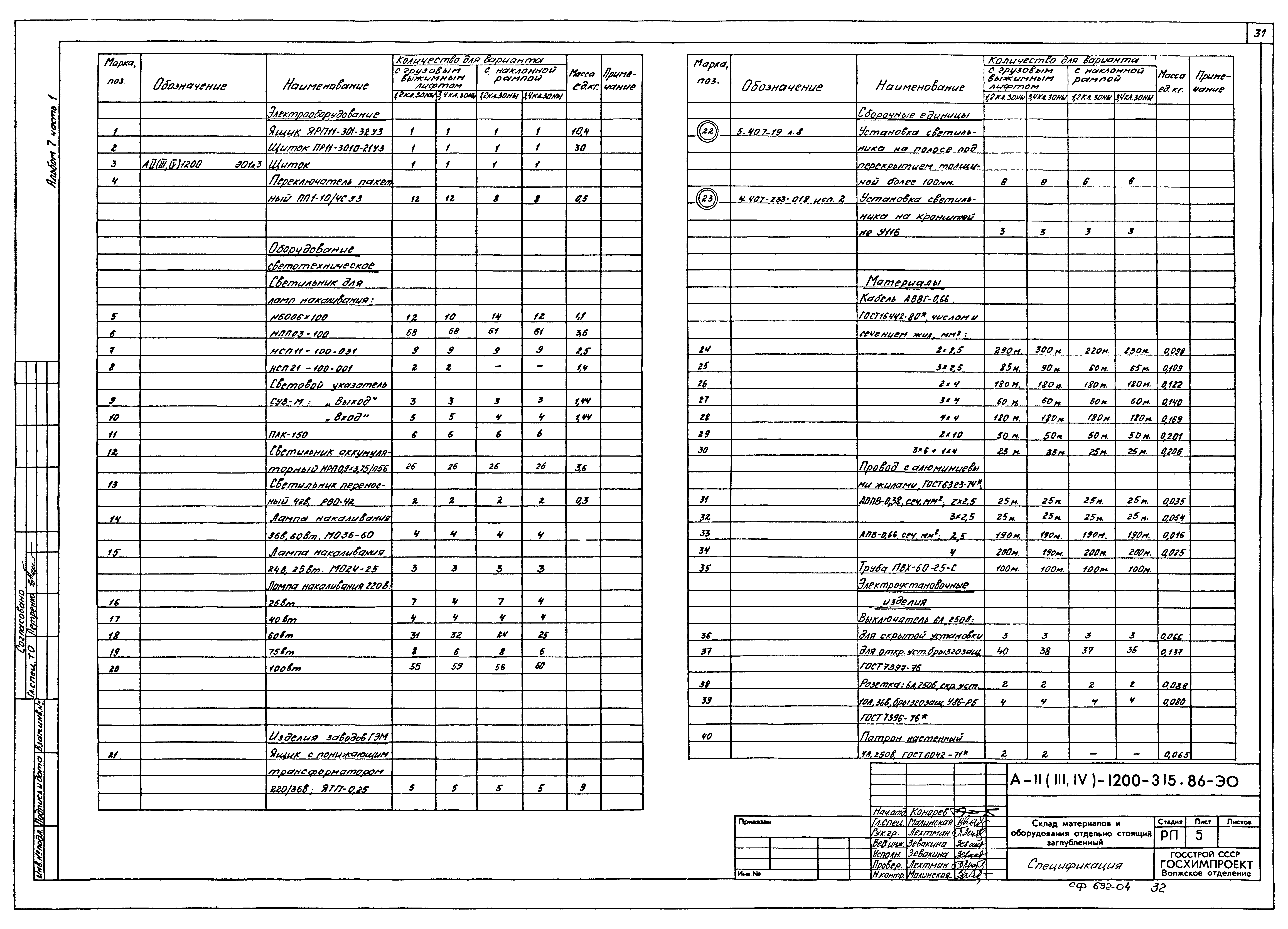 Типовой проект А-II,III,IV-1200-315.86