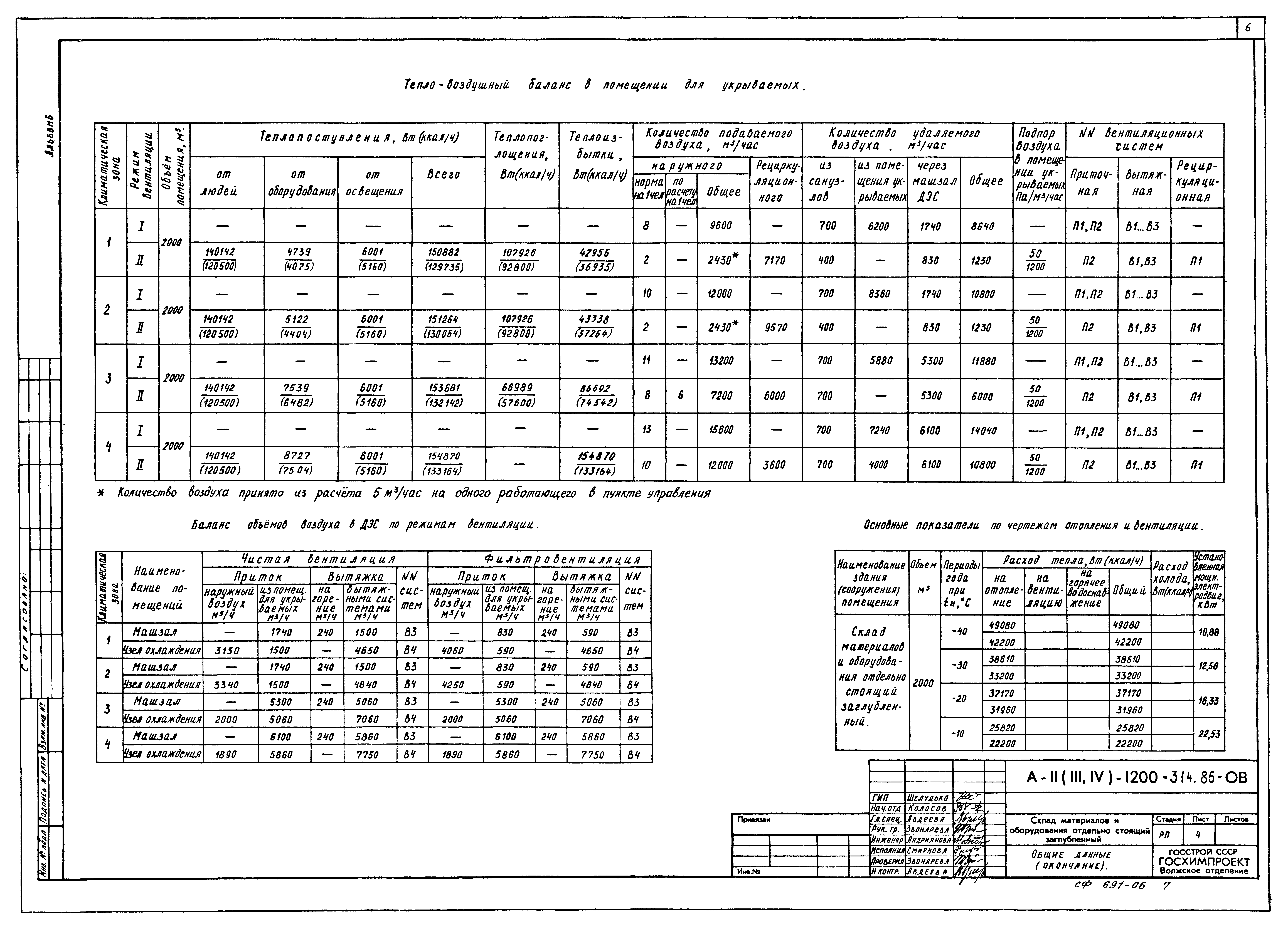 Типовой проект А-II,III,IV-1200-315.86