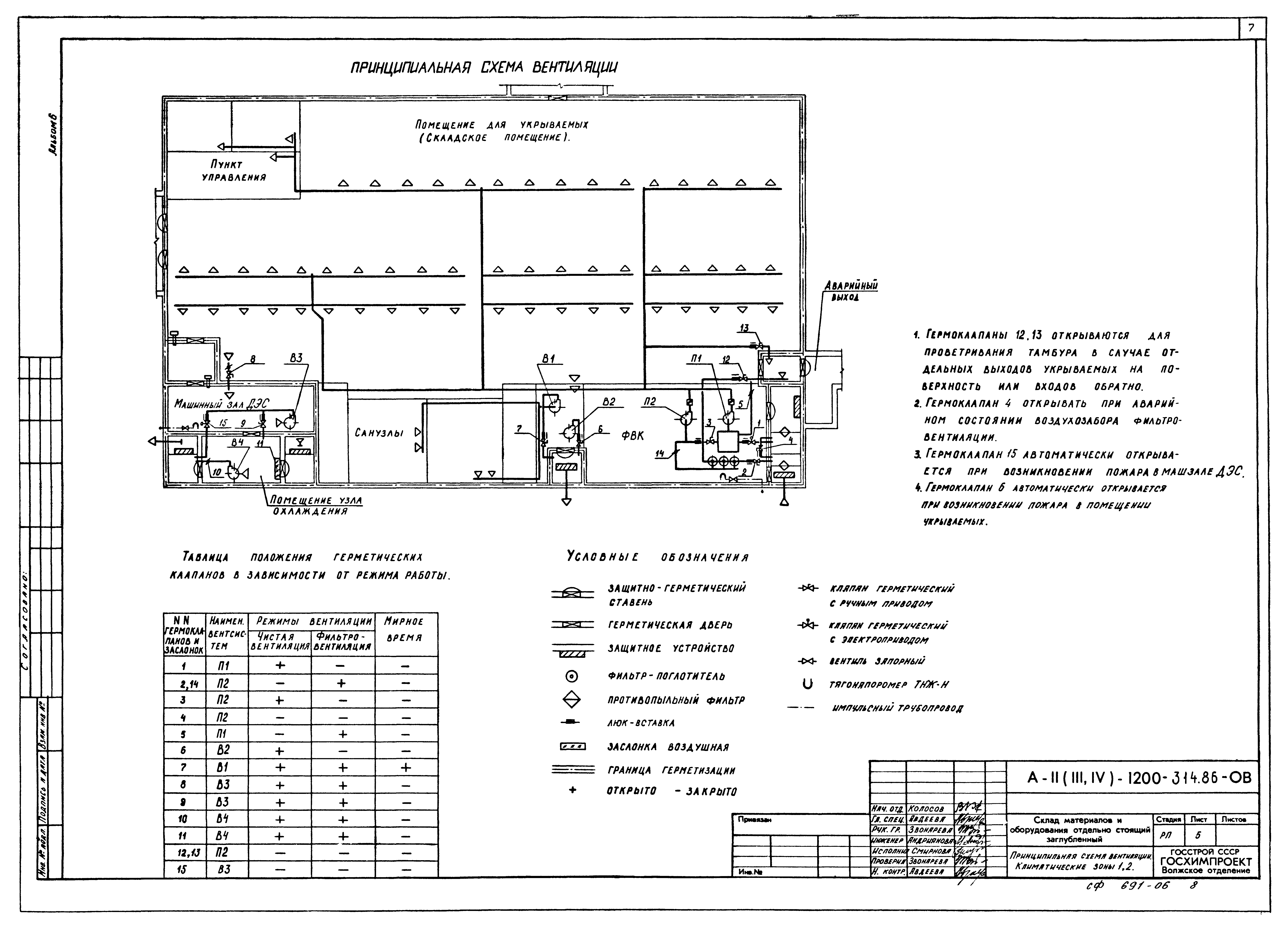Типовой проект А-II,III,IV-1200-315.86