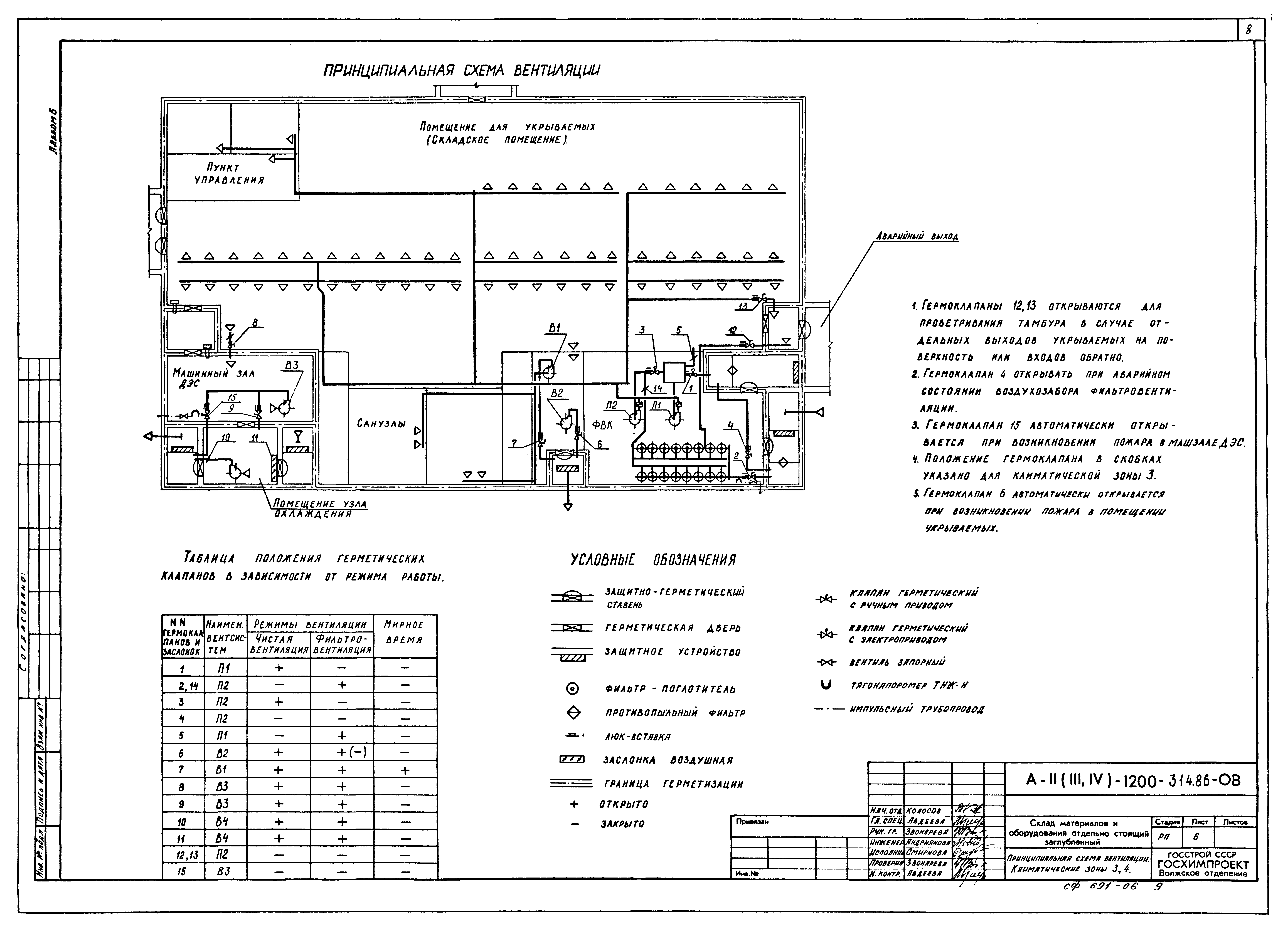 Типовой проект А-II,III,IV-1200-315.86