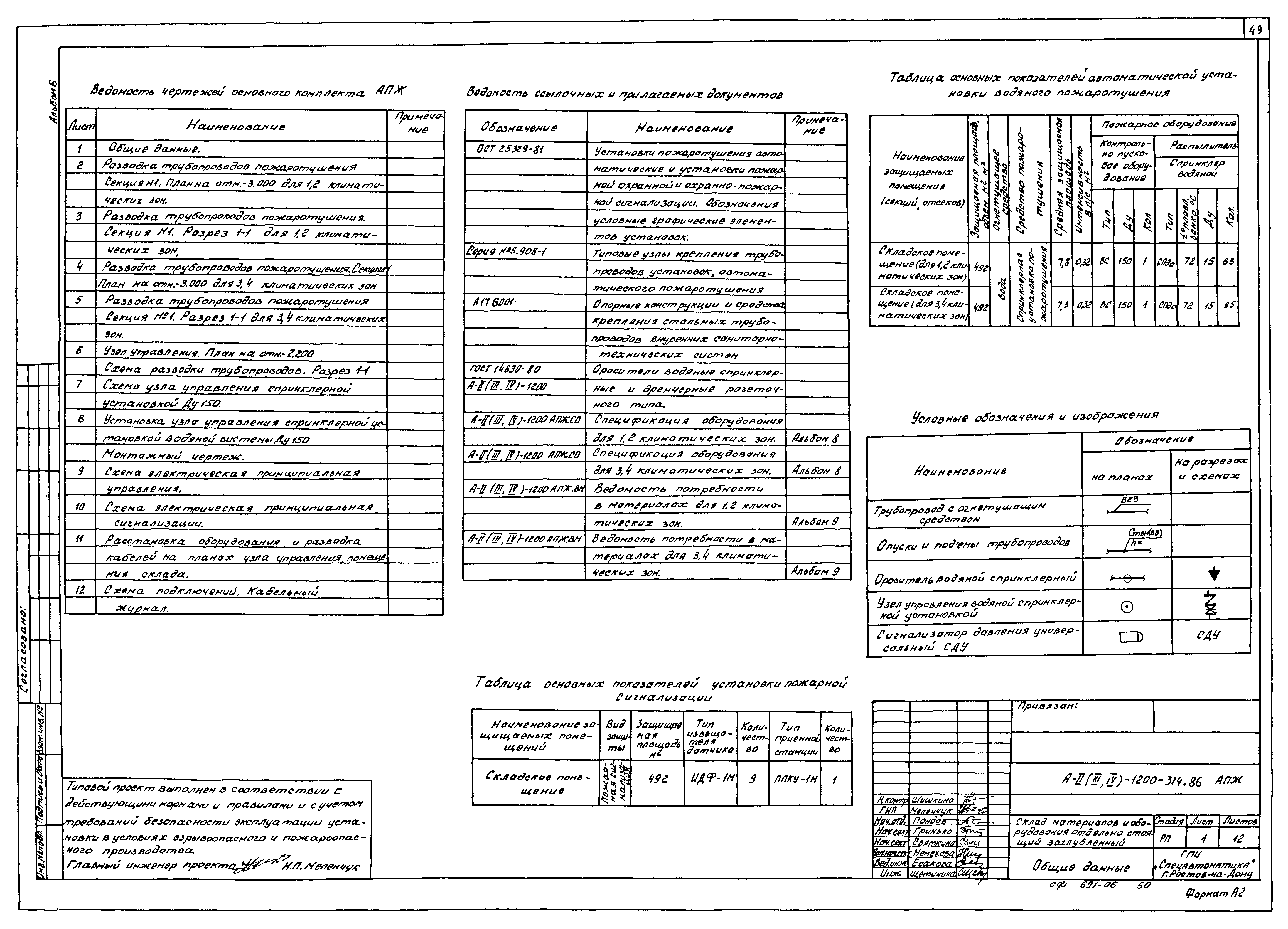 Типовой проект А-II,III,IV-1200-315.86