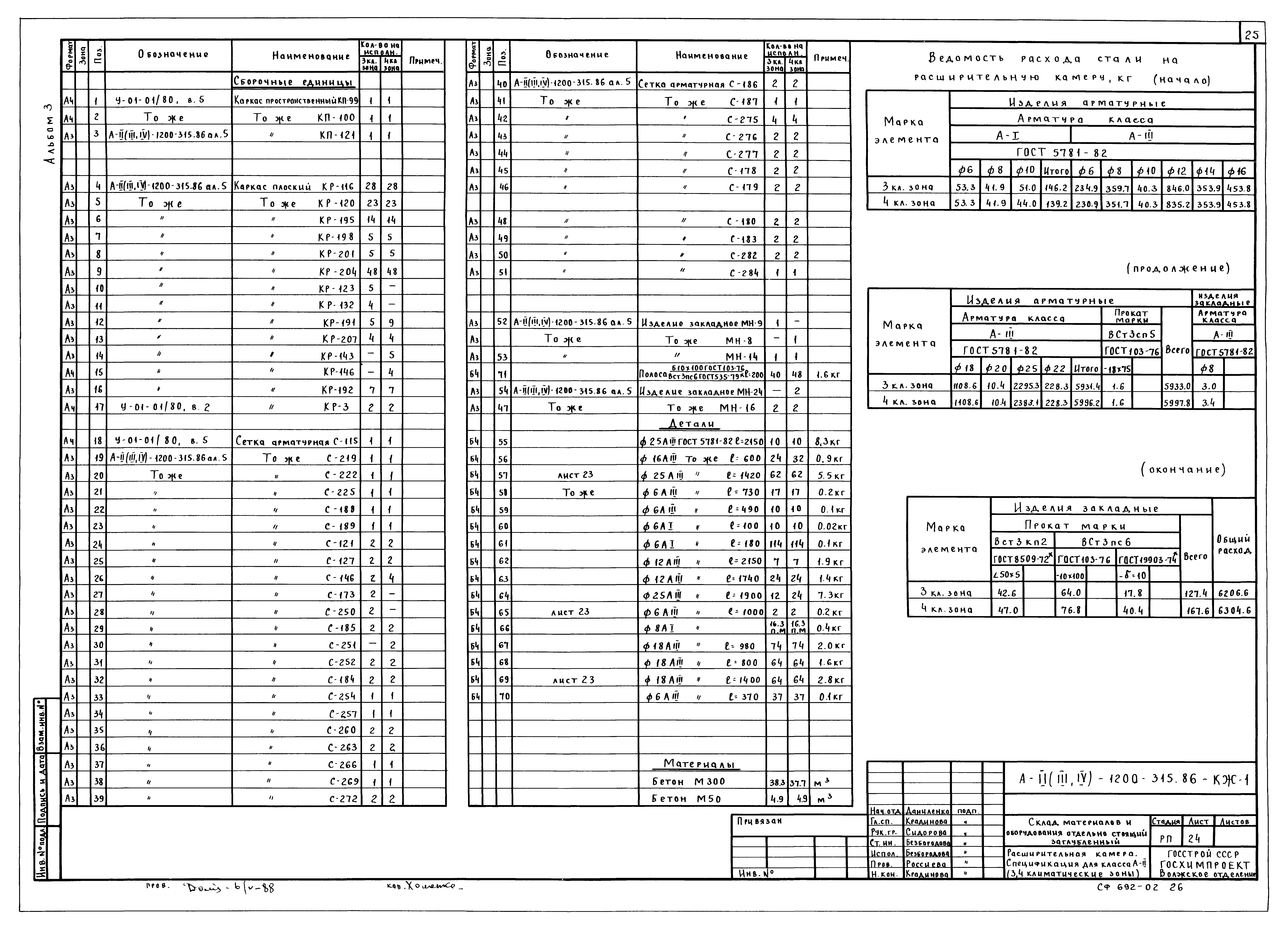 Типовой проект А-II,III,IV-1200-315.86