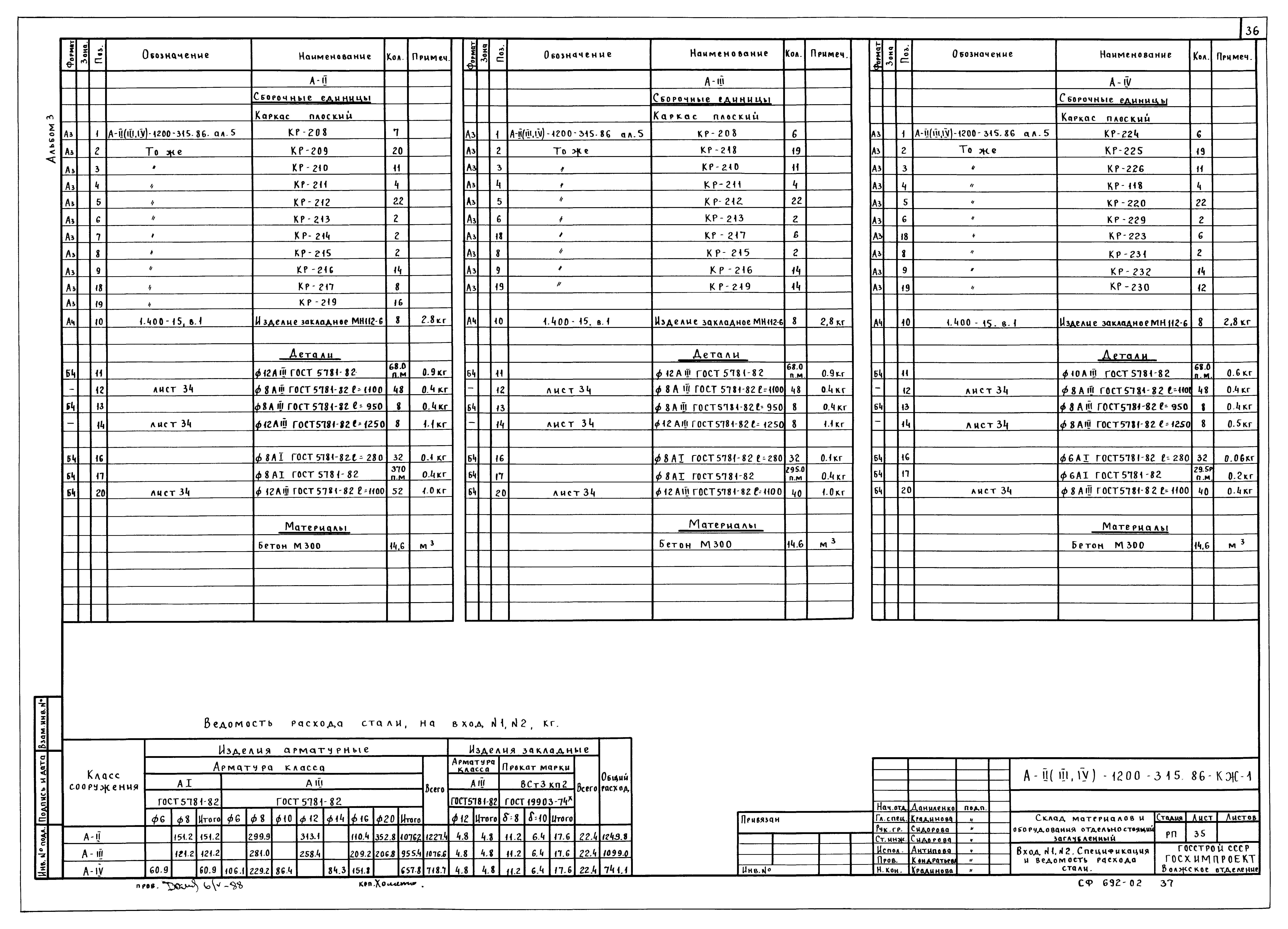 Типовой проект А-II,III,IV-1200-315.86