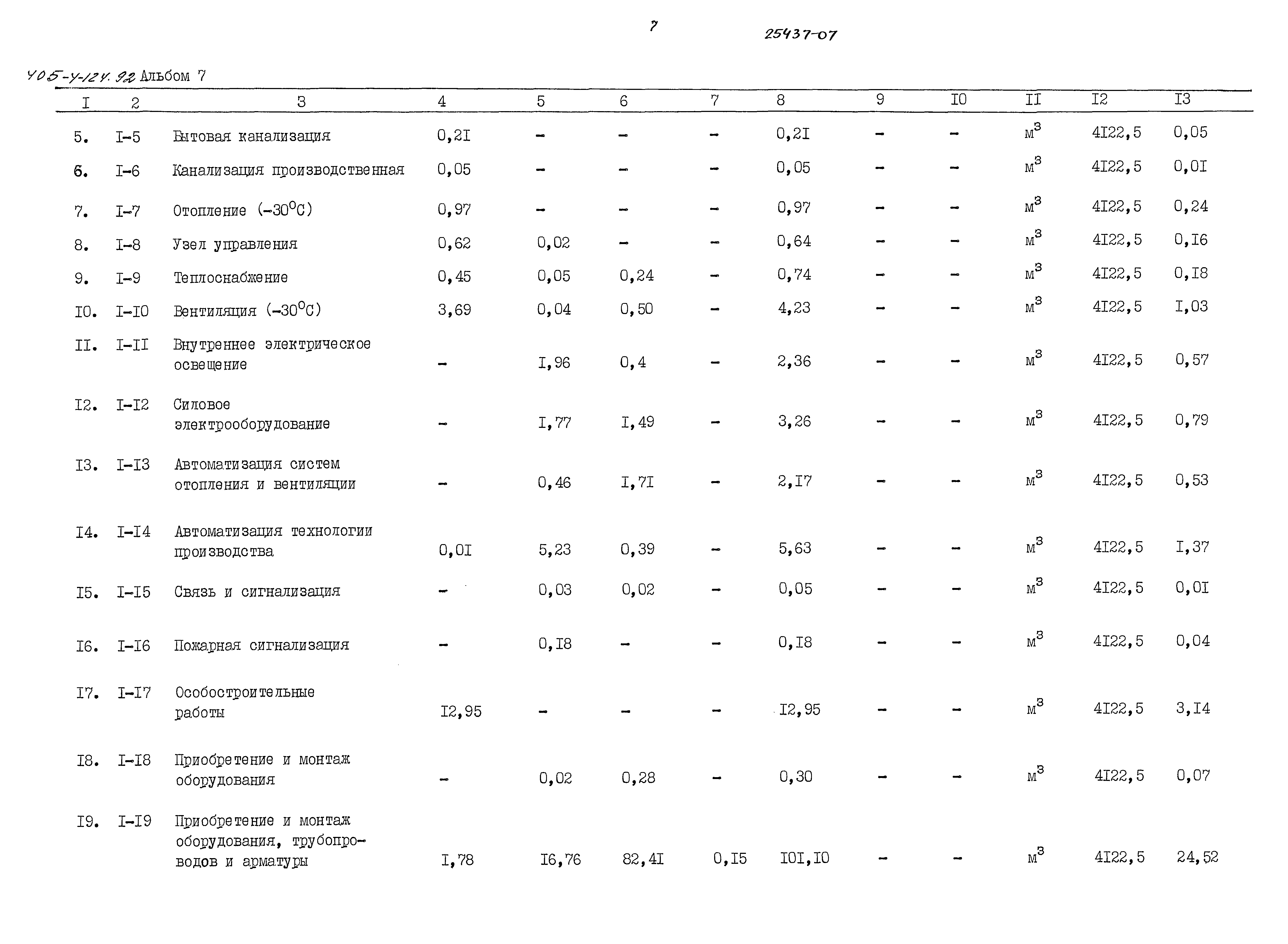 Типовой проект 405-4-124.92