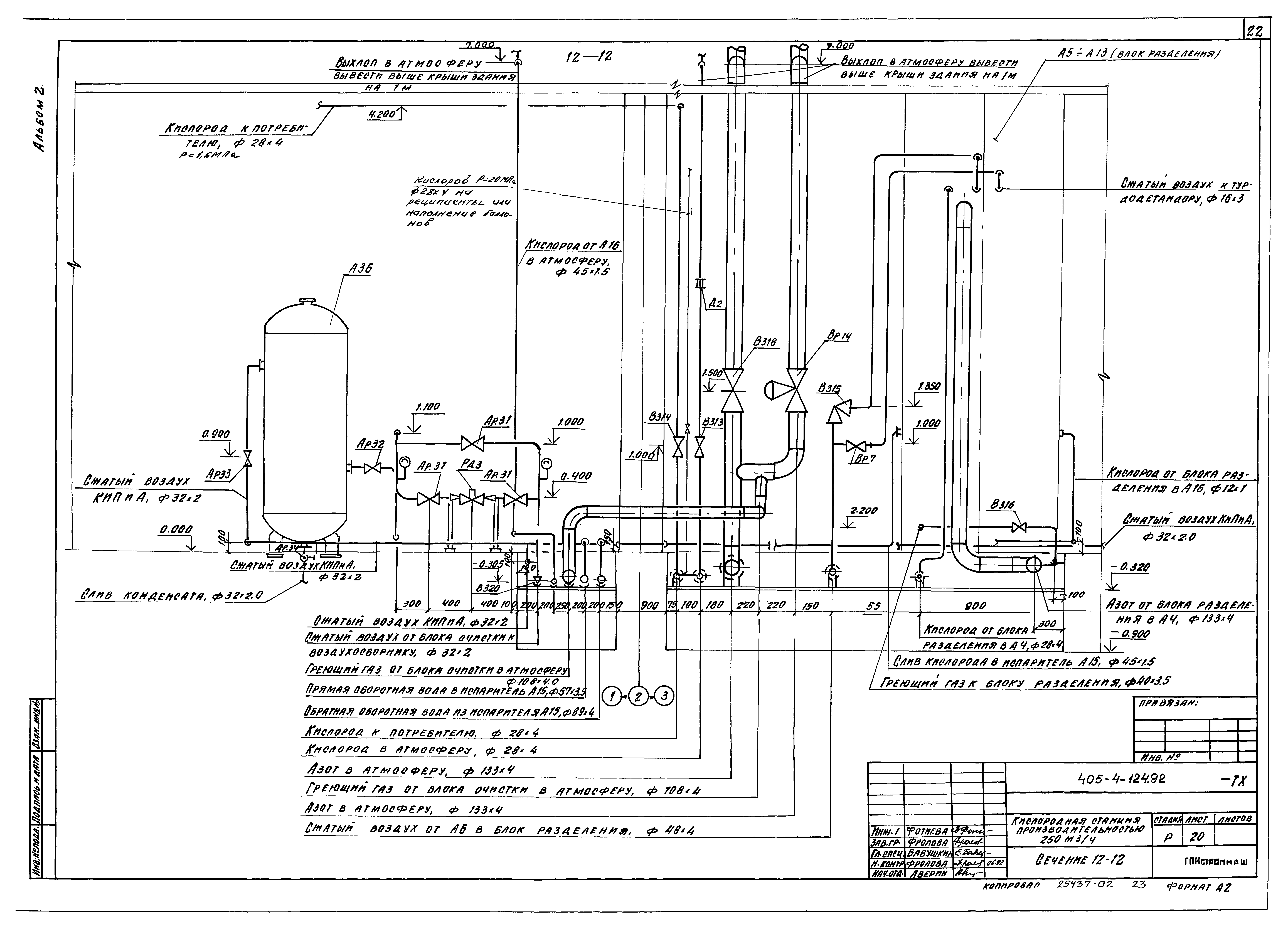 Типовой проект 405-4-124.92
