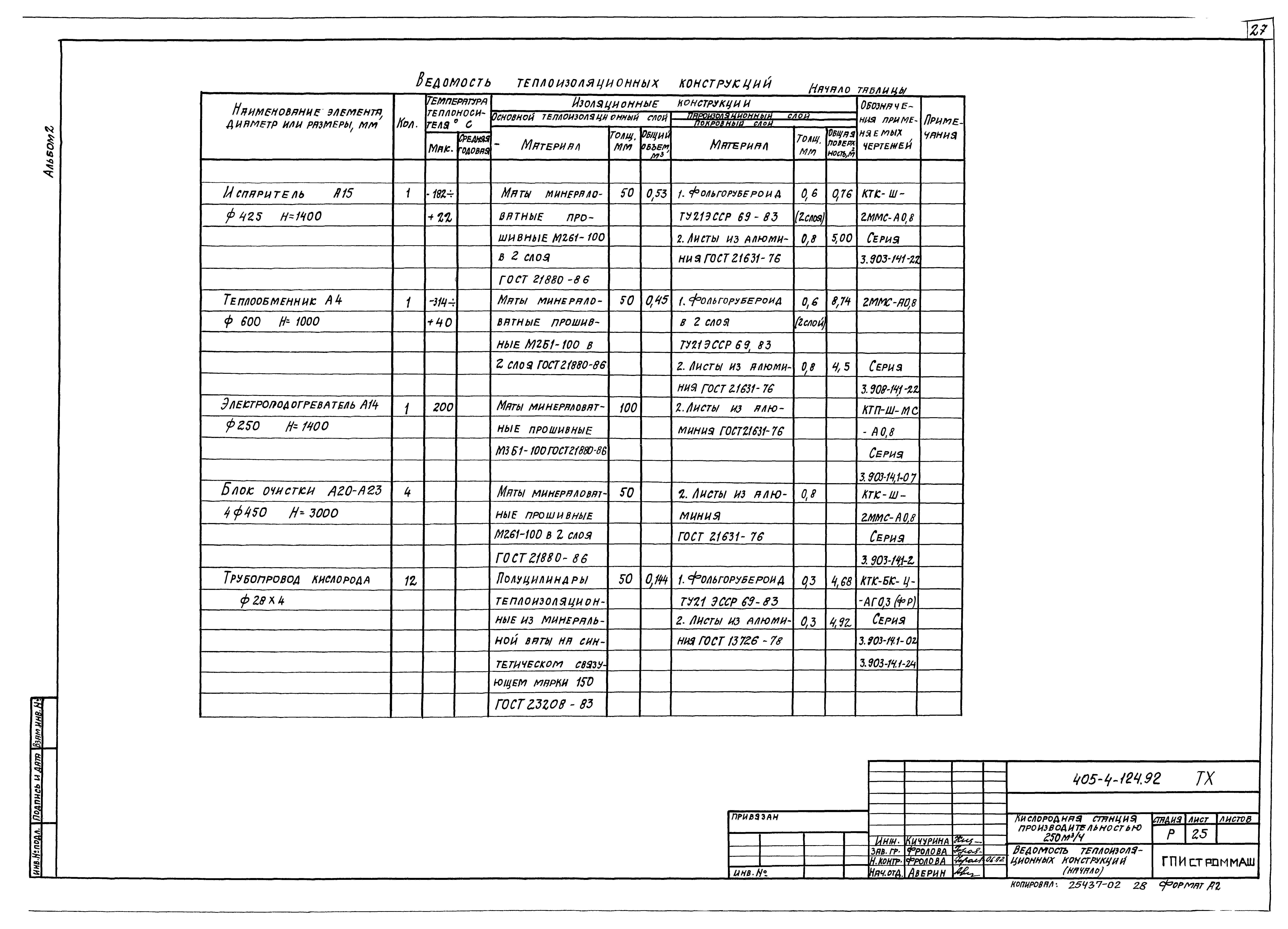 Типовой проект 405-4-124.92