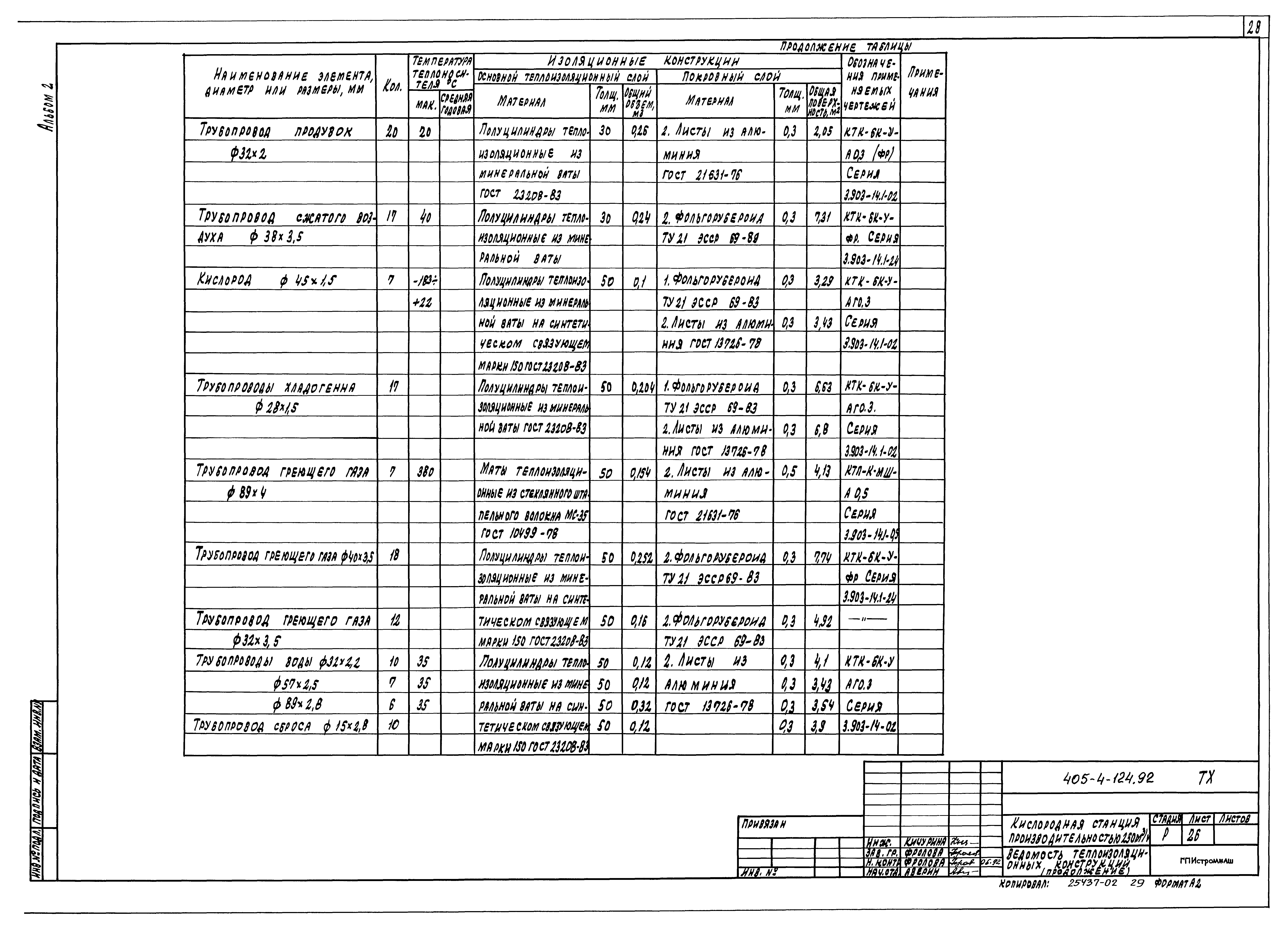 Типовой проект 405-4-124.92