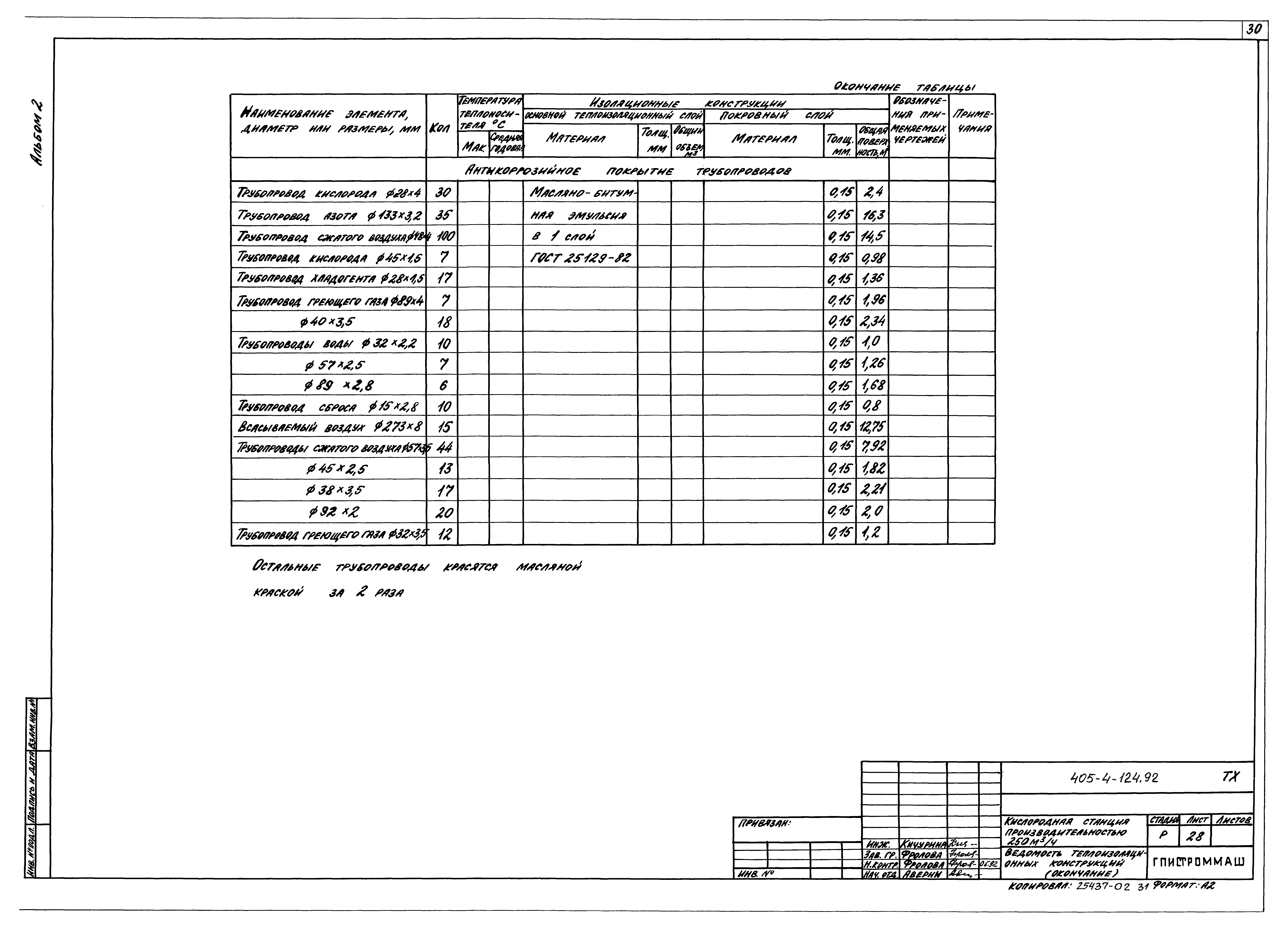 Типовой проект 405-4-124.92
