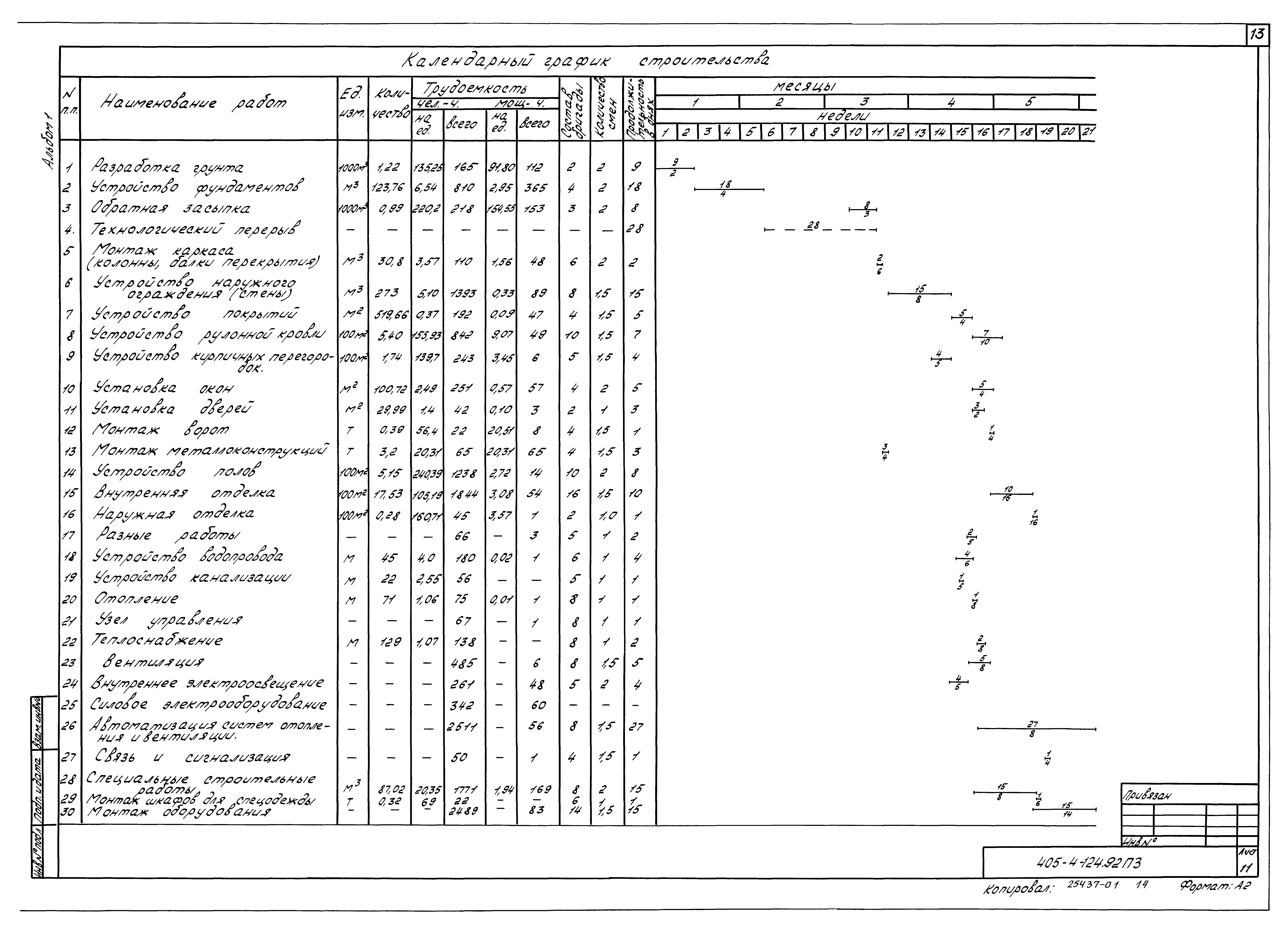 Типовой проект 405-4-124.92