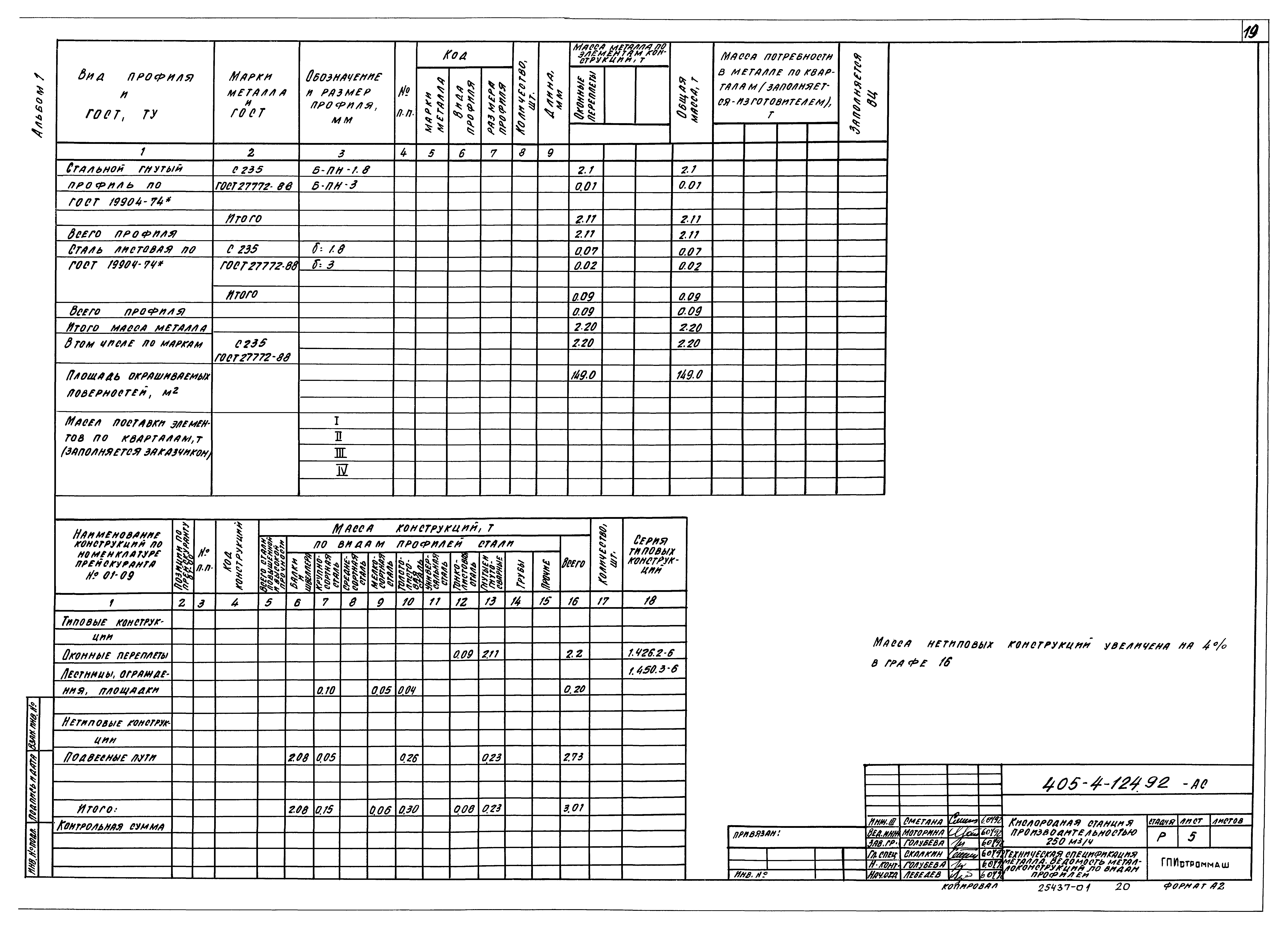 Типовой проект 405-4-124.92