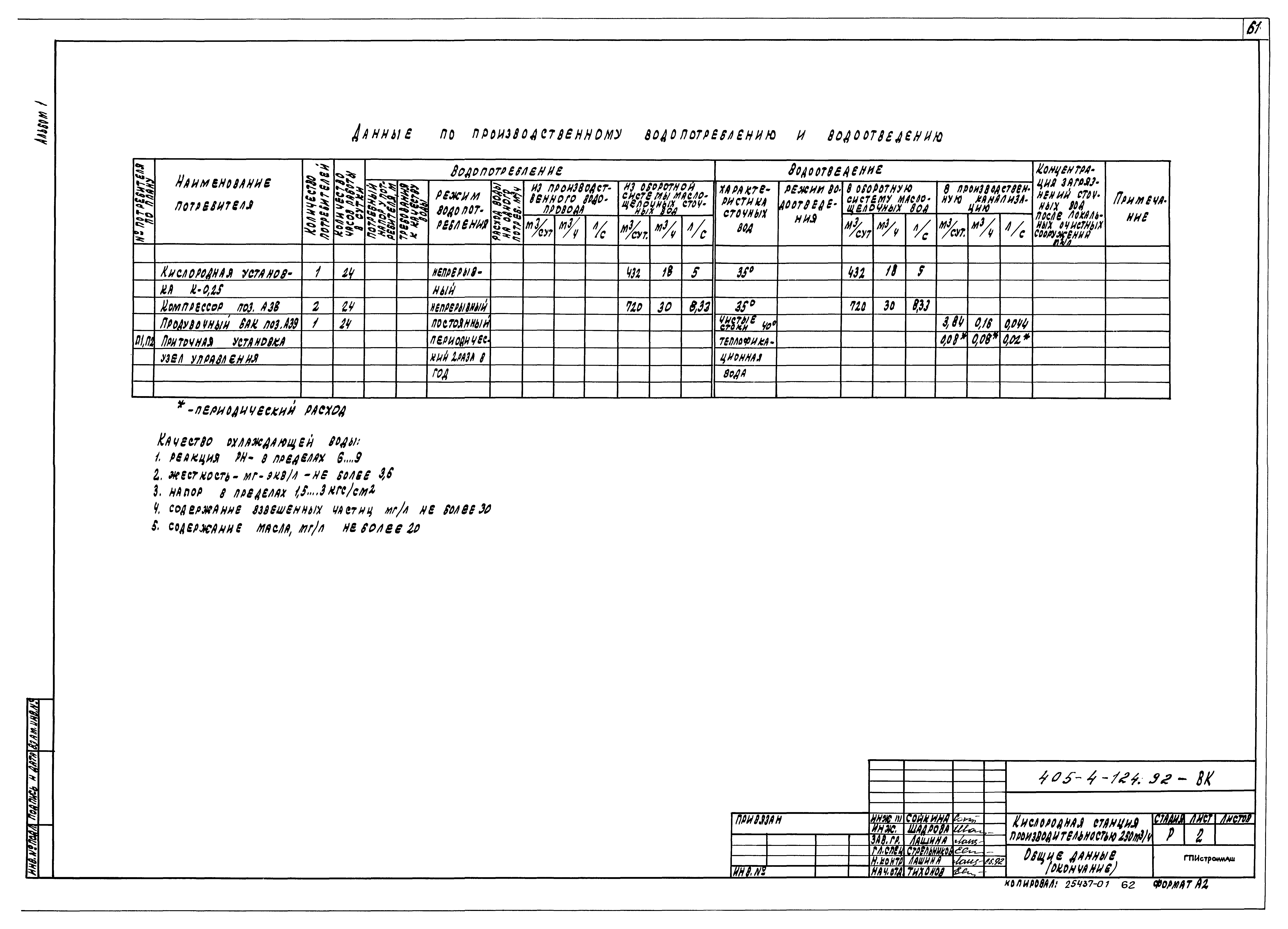 Типовой проект 405-4-124.92