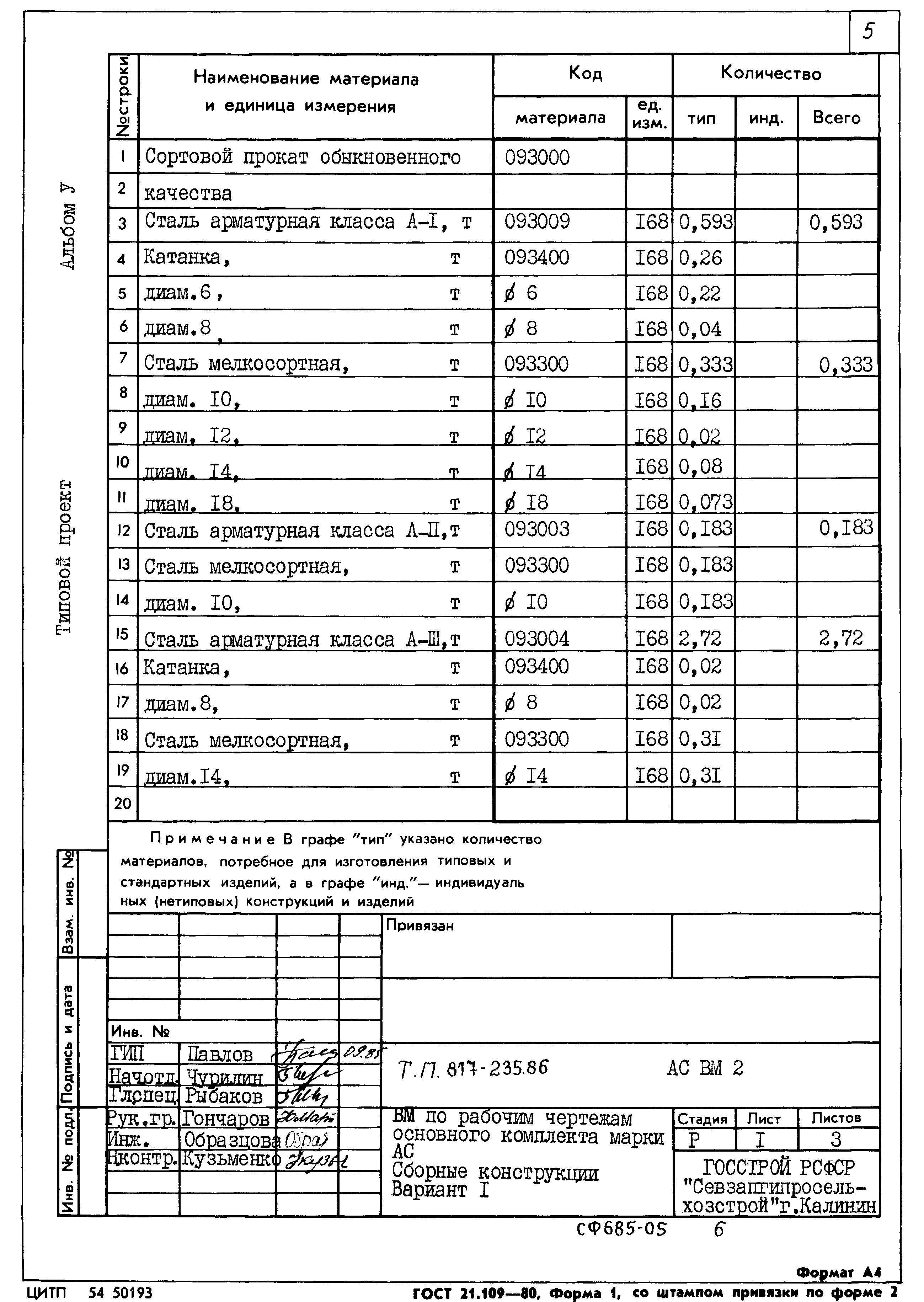 Типовой проект 817-235.86