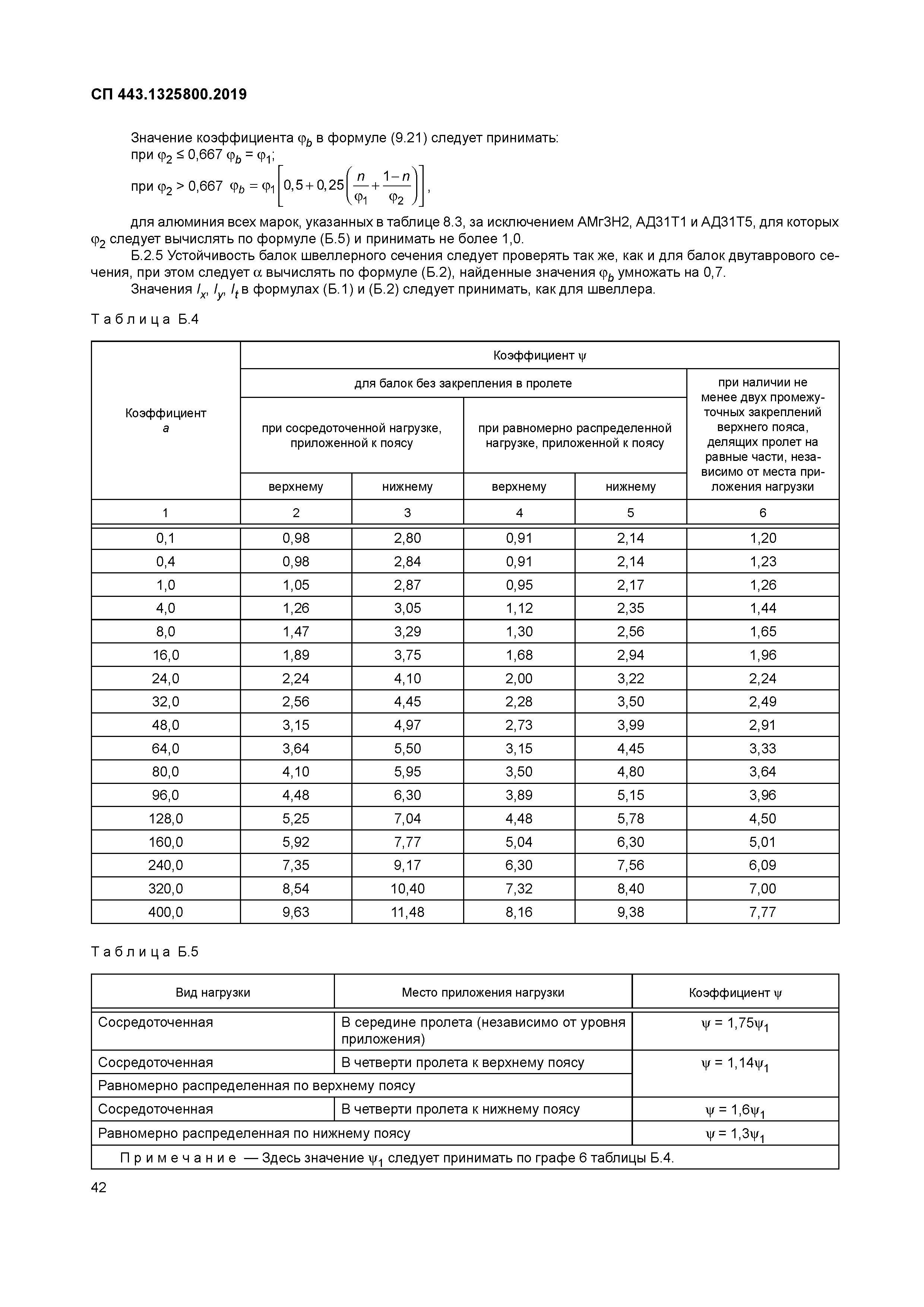 СП 443.1325800.2019