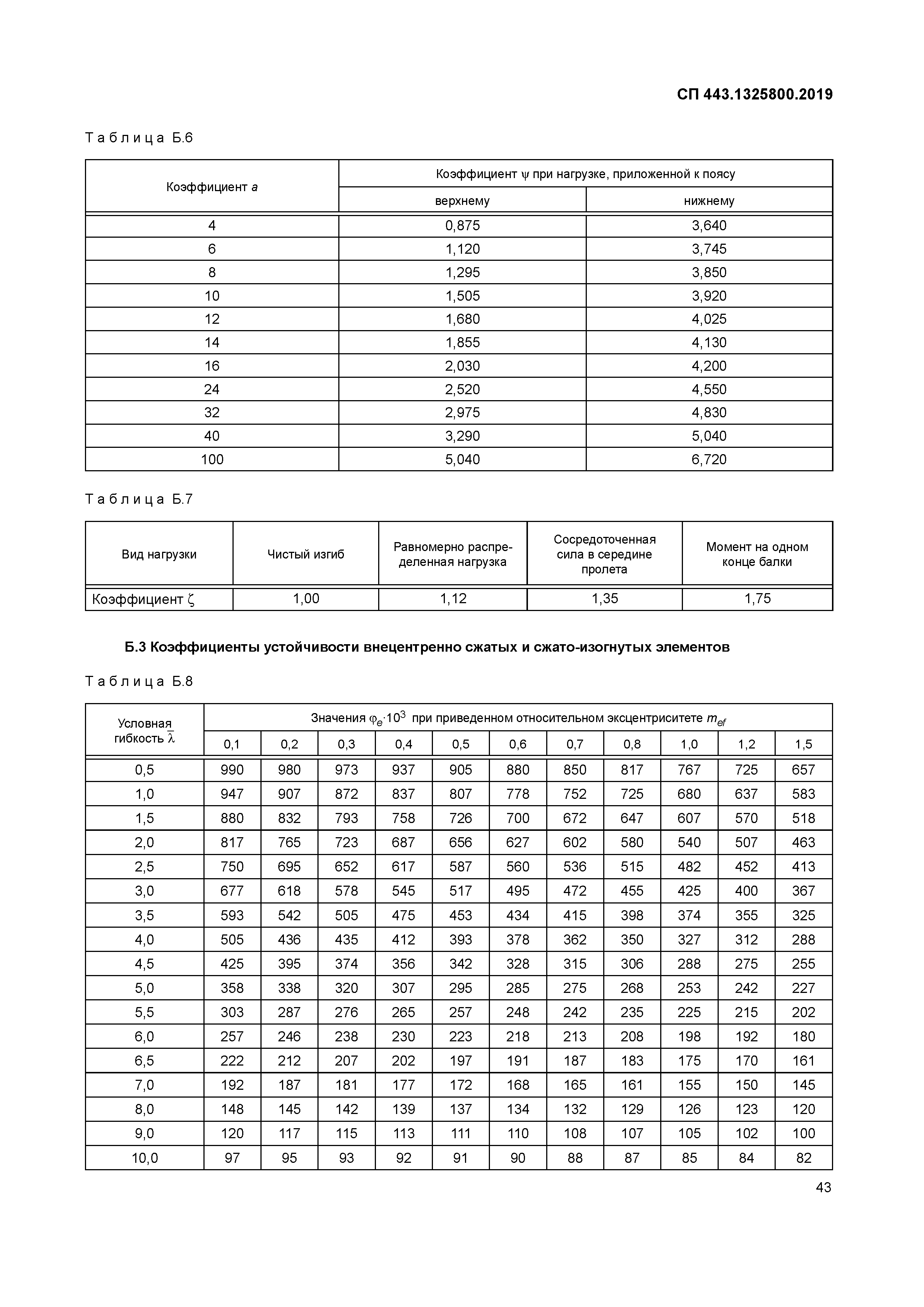 СП 443.1325800.2019