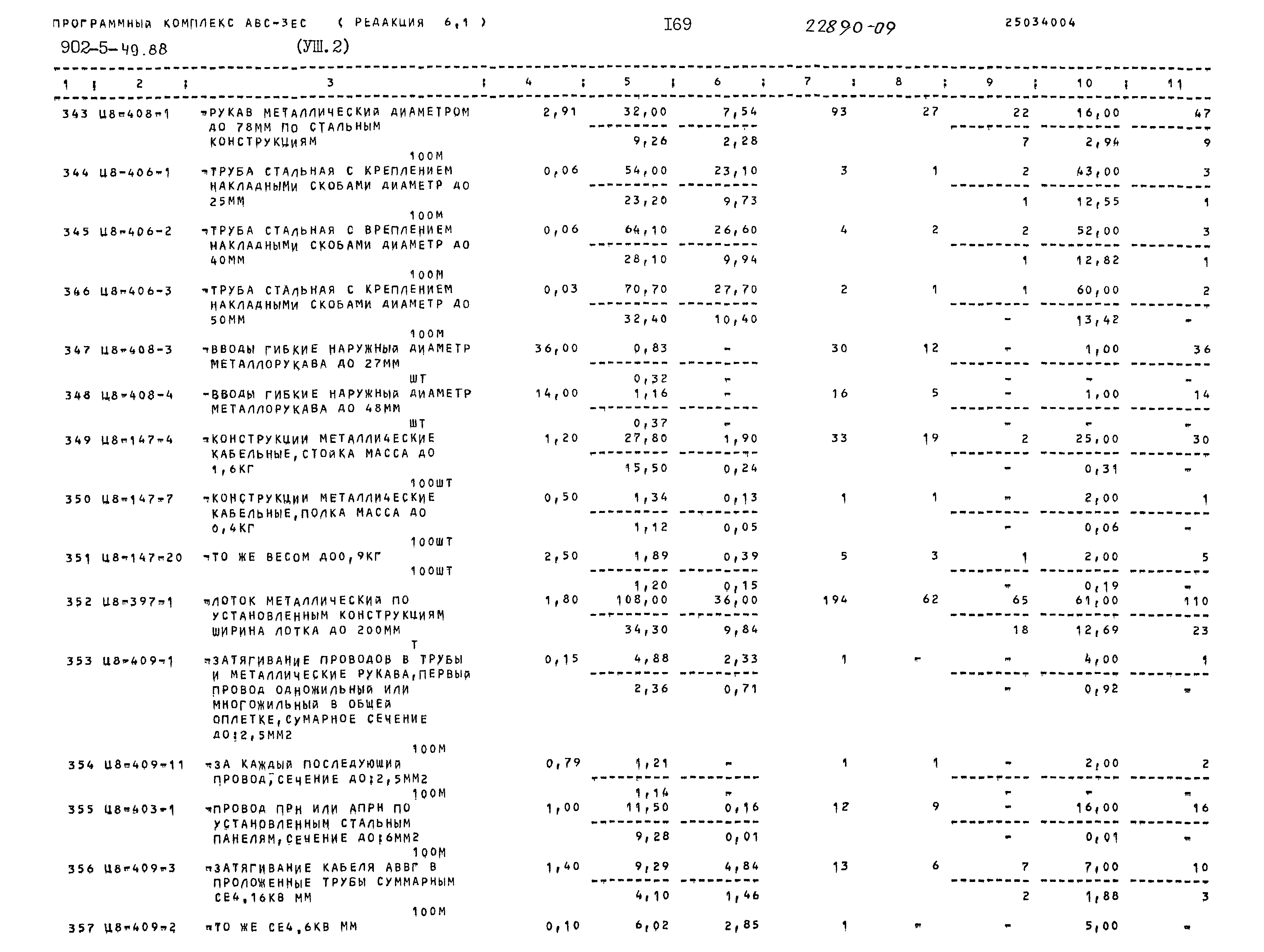 Типовой проект 902-5-49.88