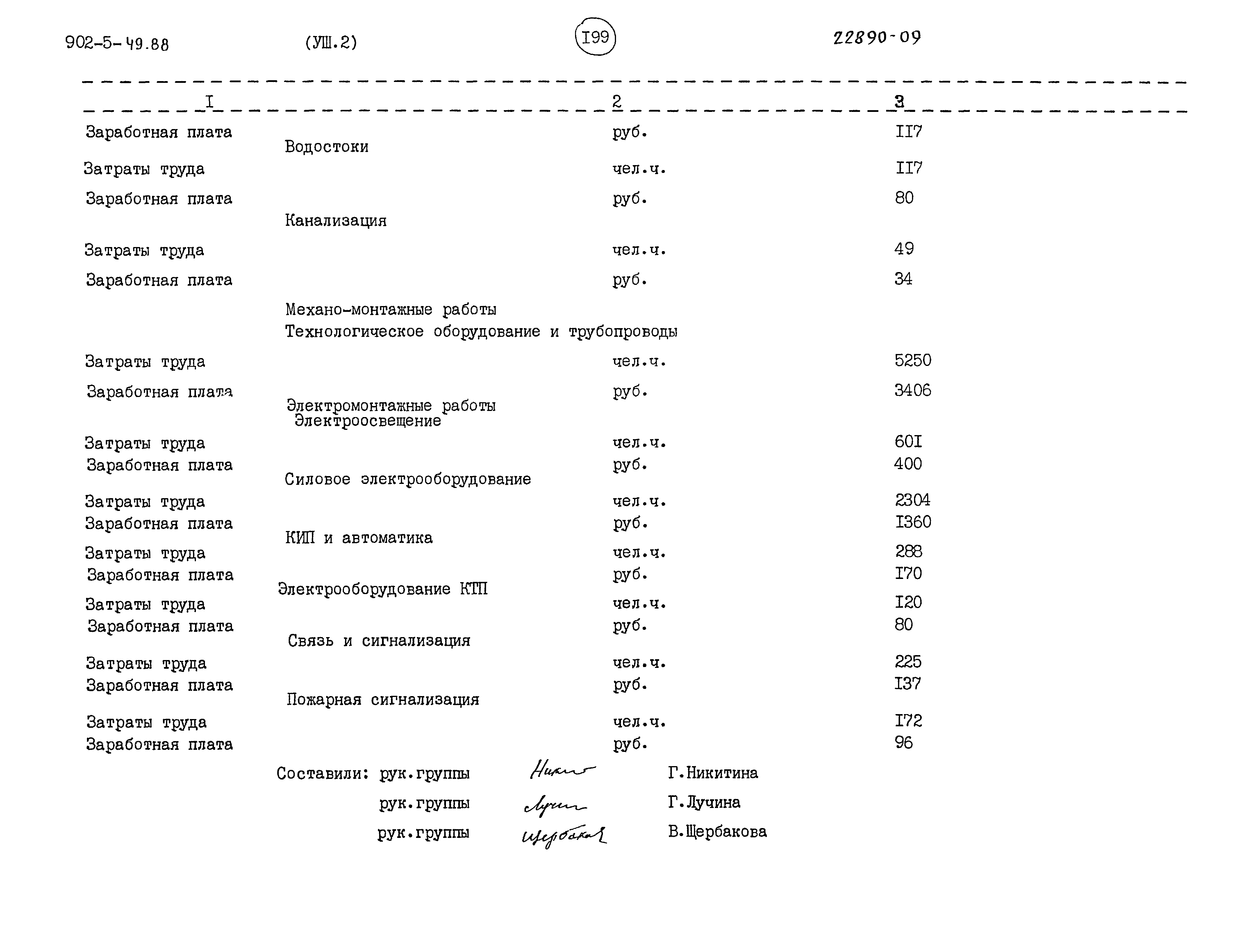 Типовой проект 902-5-49.88