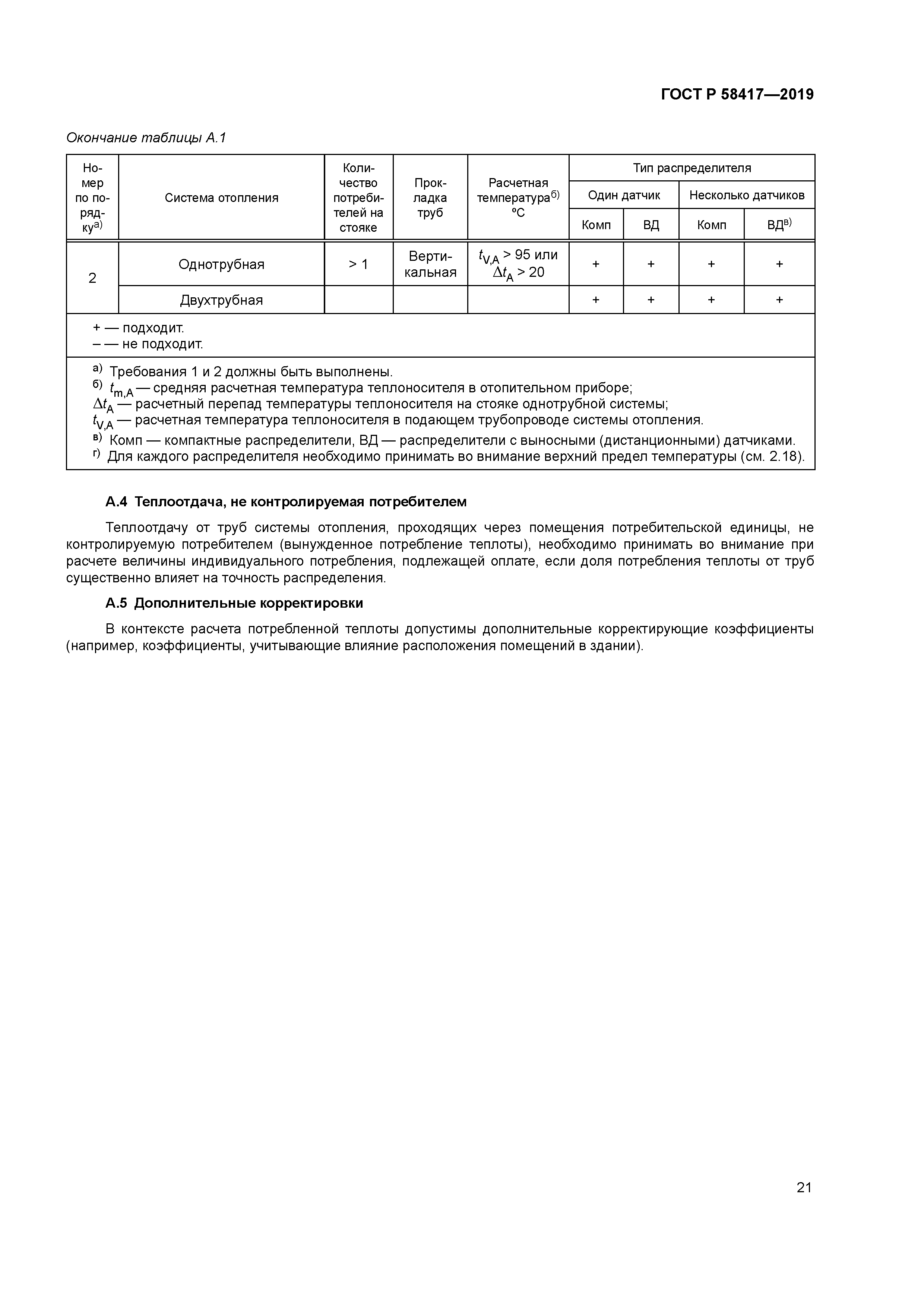 ГОСТ Р 58417-2019