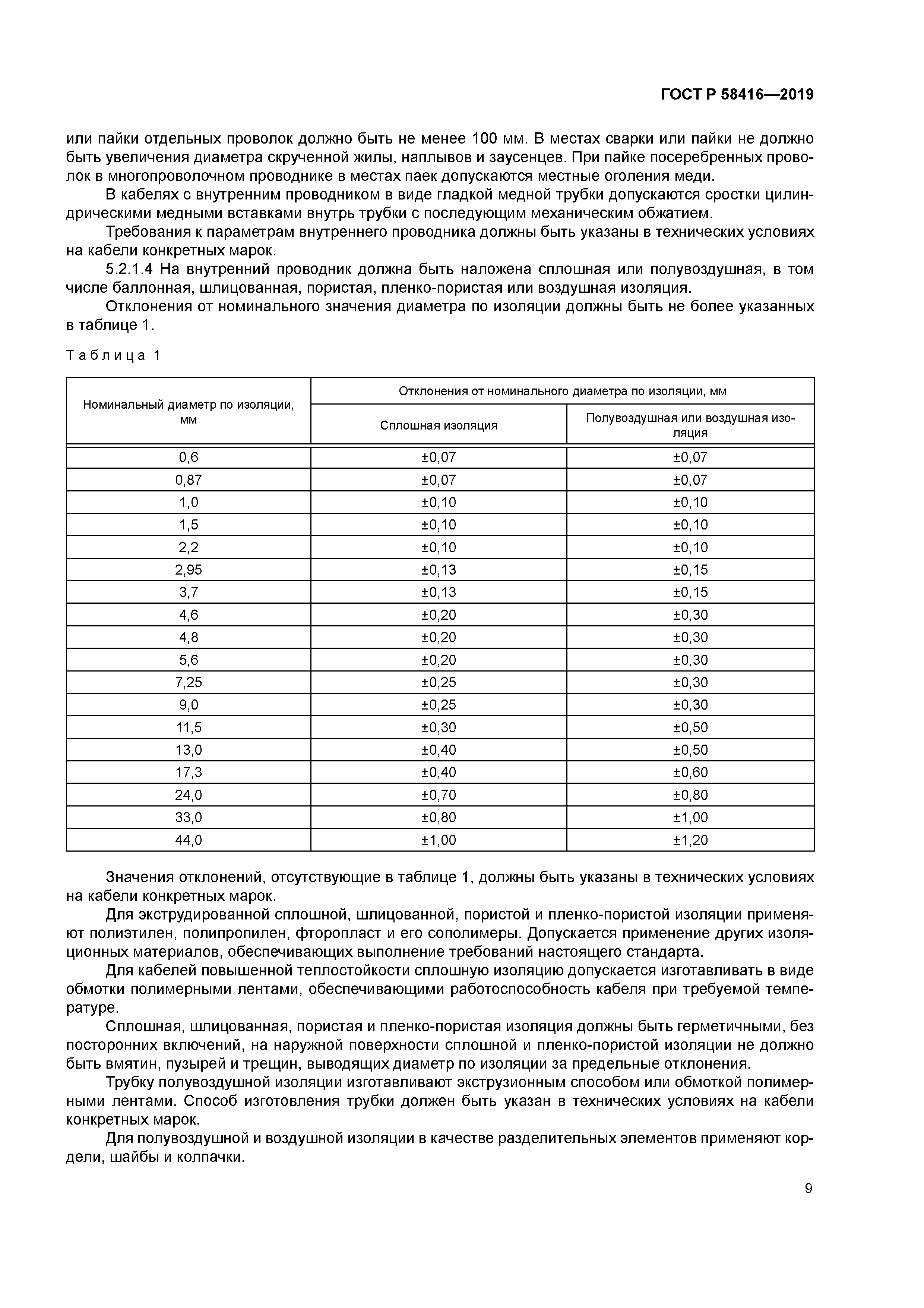 ГОСТ Р 58416-2019