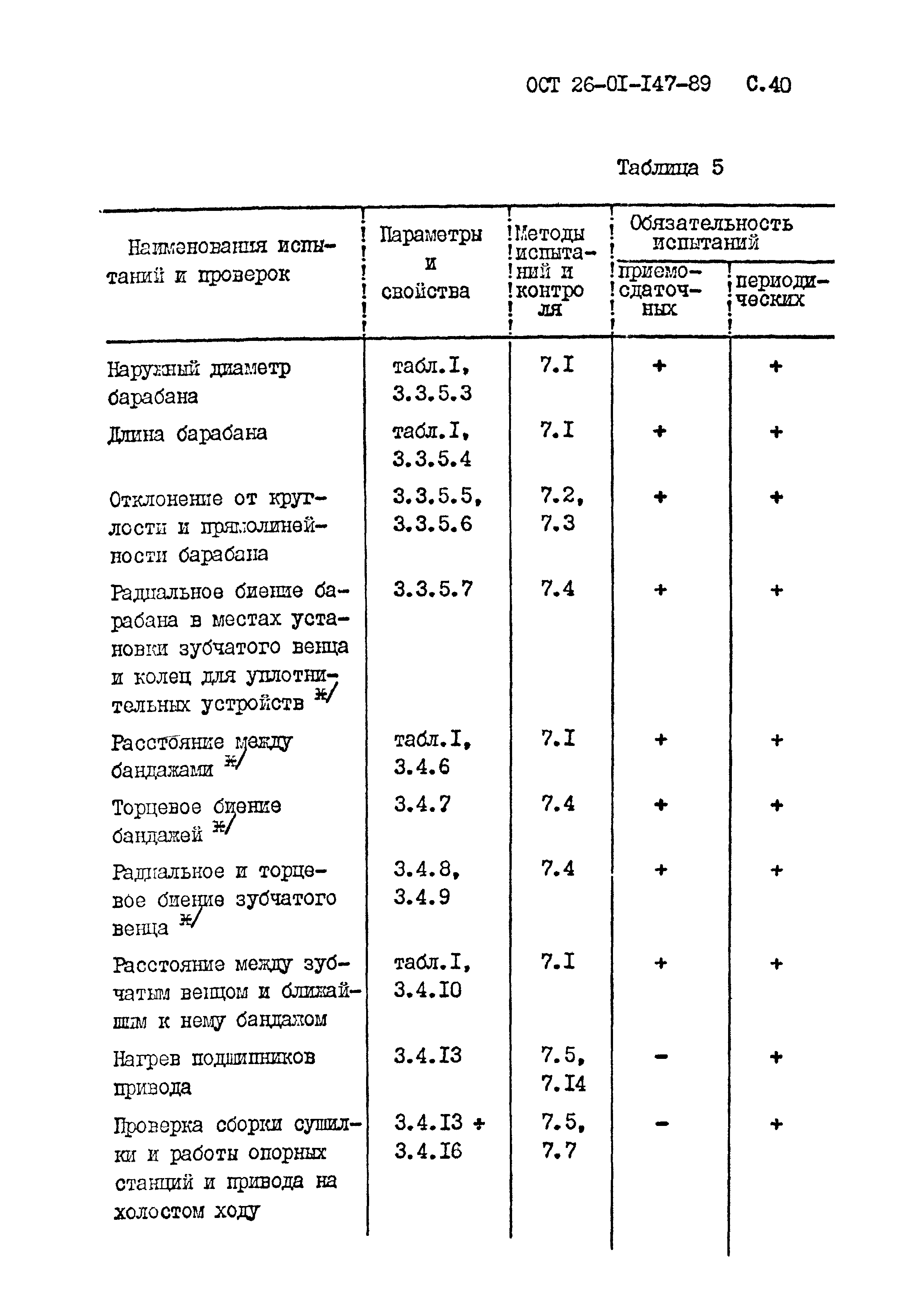 ОСТ 26-01-147-89