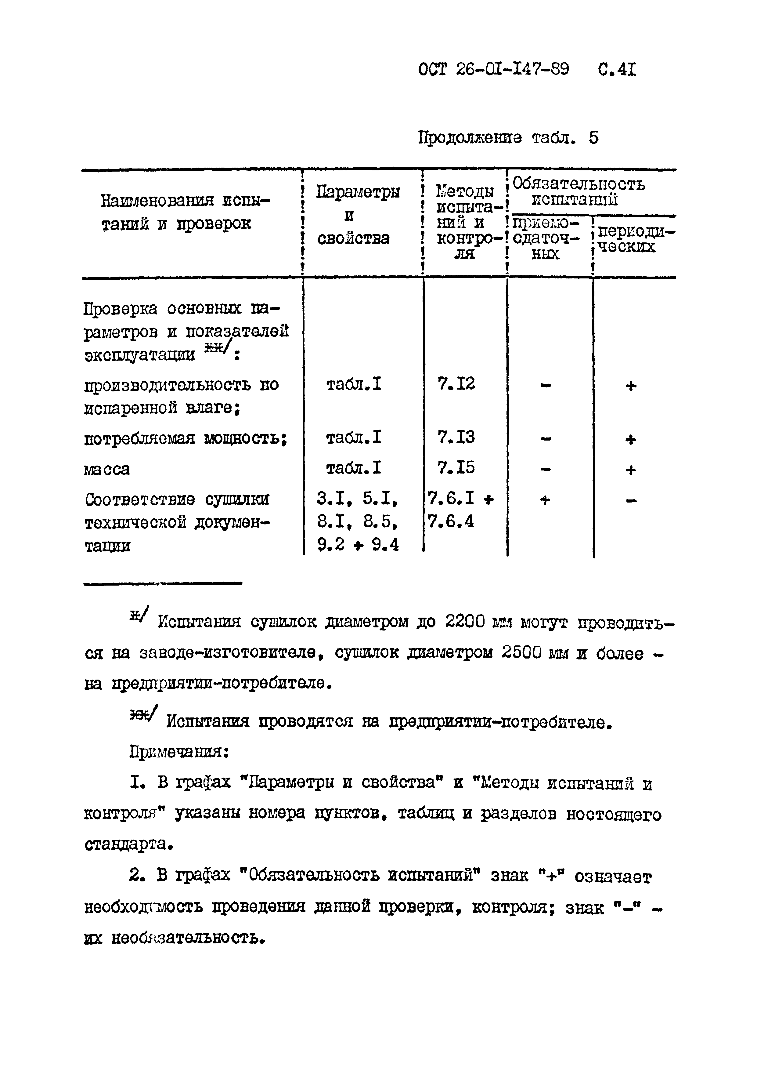 ОСТ 26-01-147-89