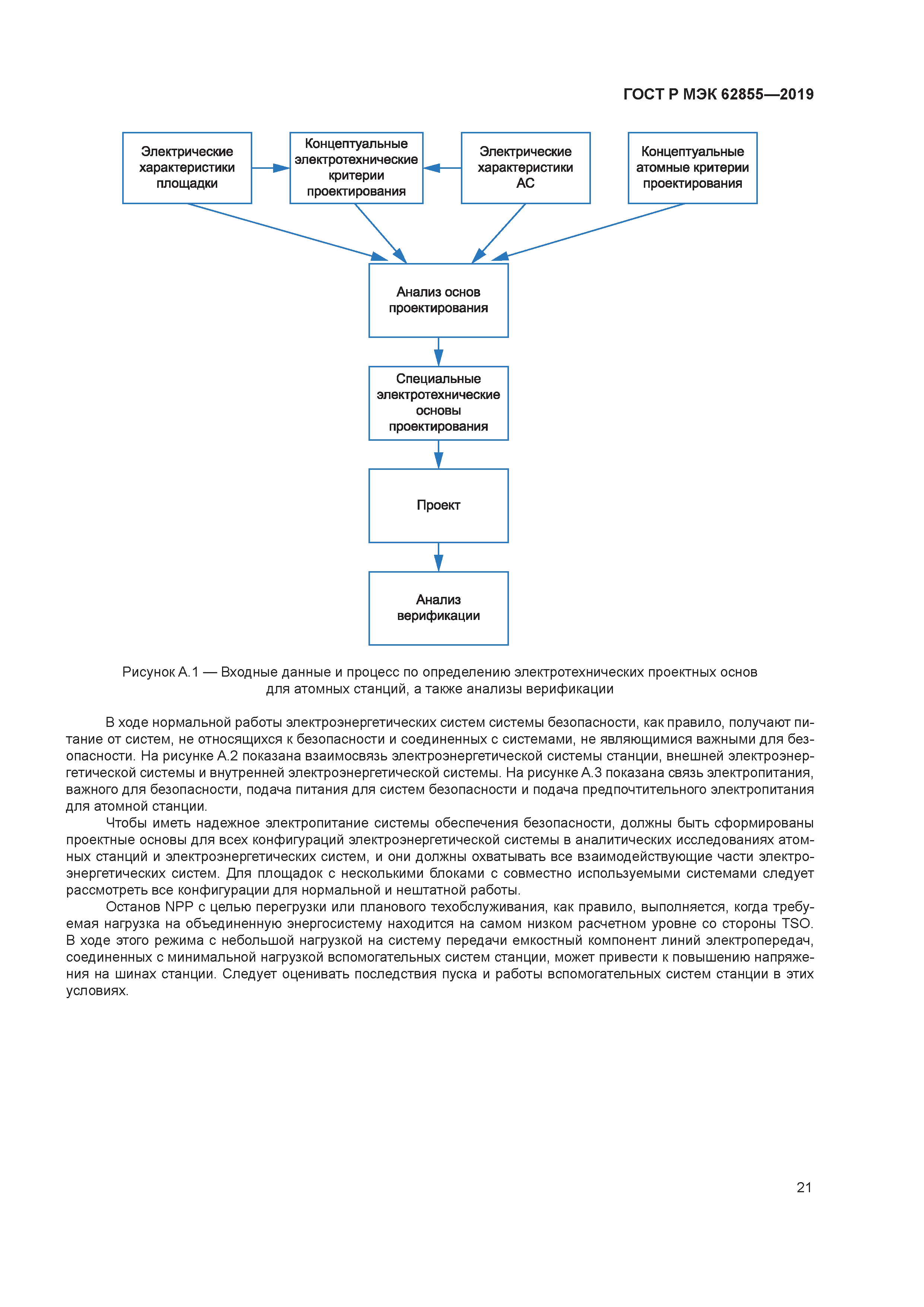 ГОСТ Р МЭК 62855-2019