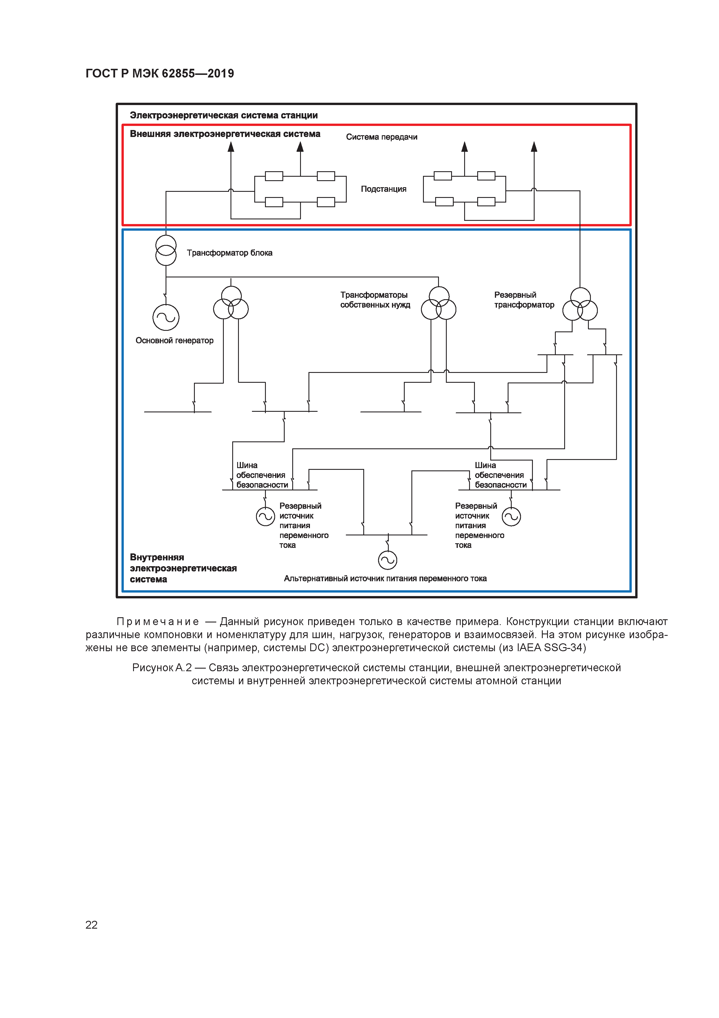 ГОСТ Р МЭК 62855-2019