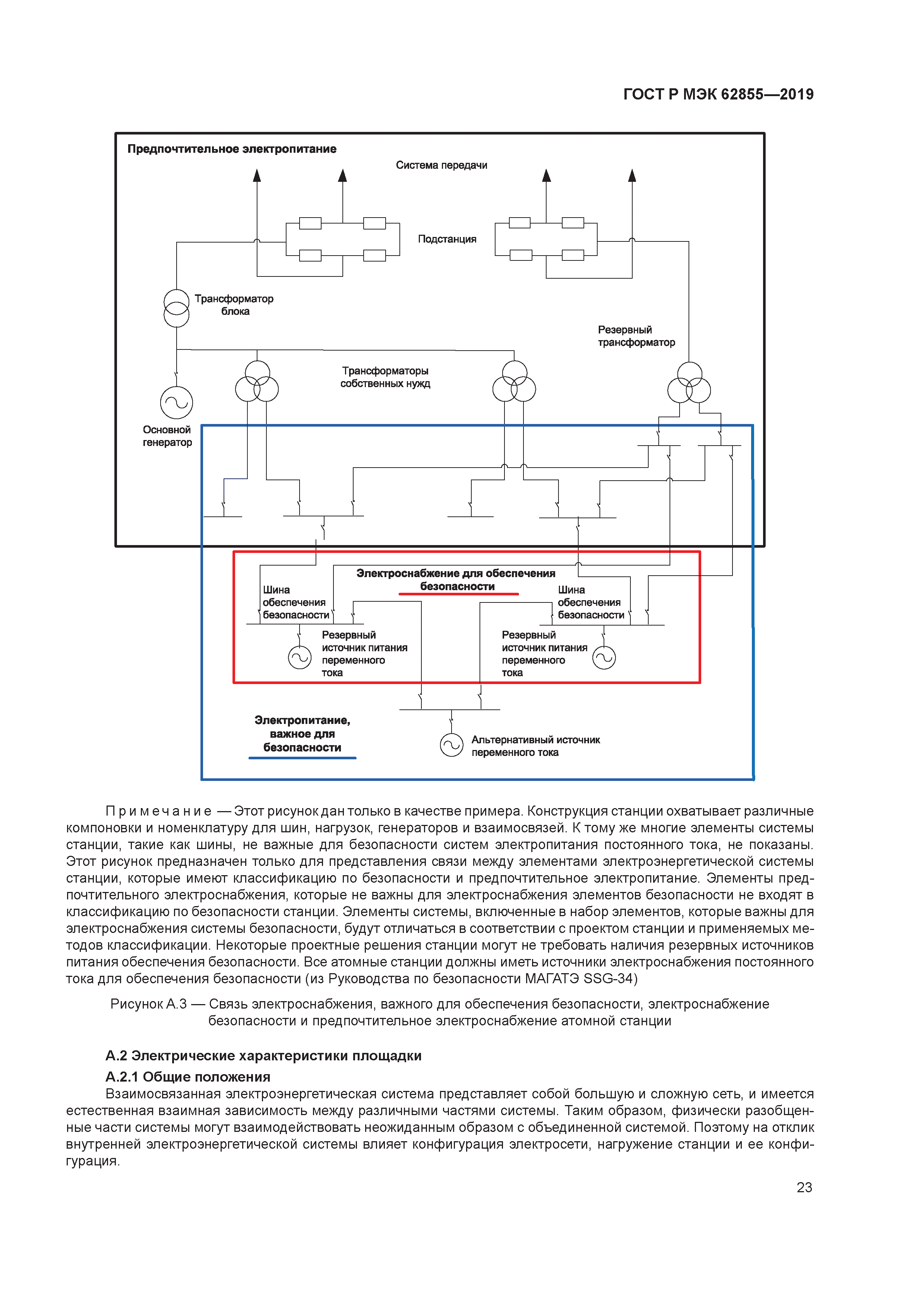 ГОСТ Р МЭК 62855-2019