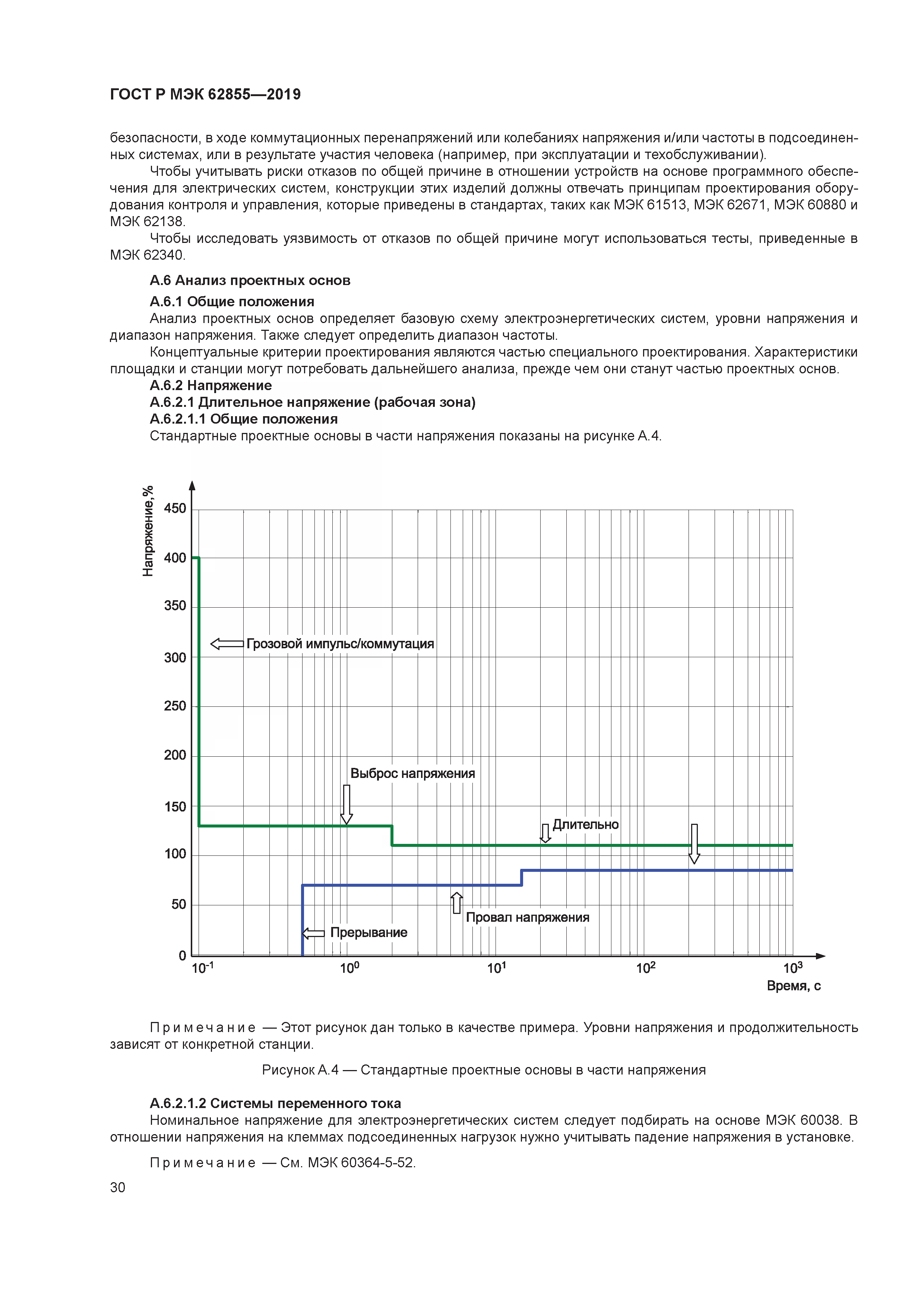 ГОСТ Р МЭК 62855-2019