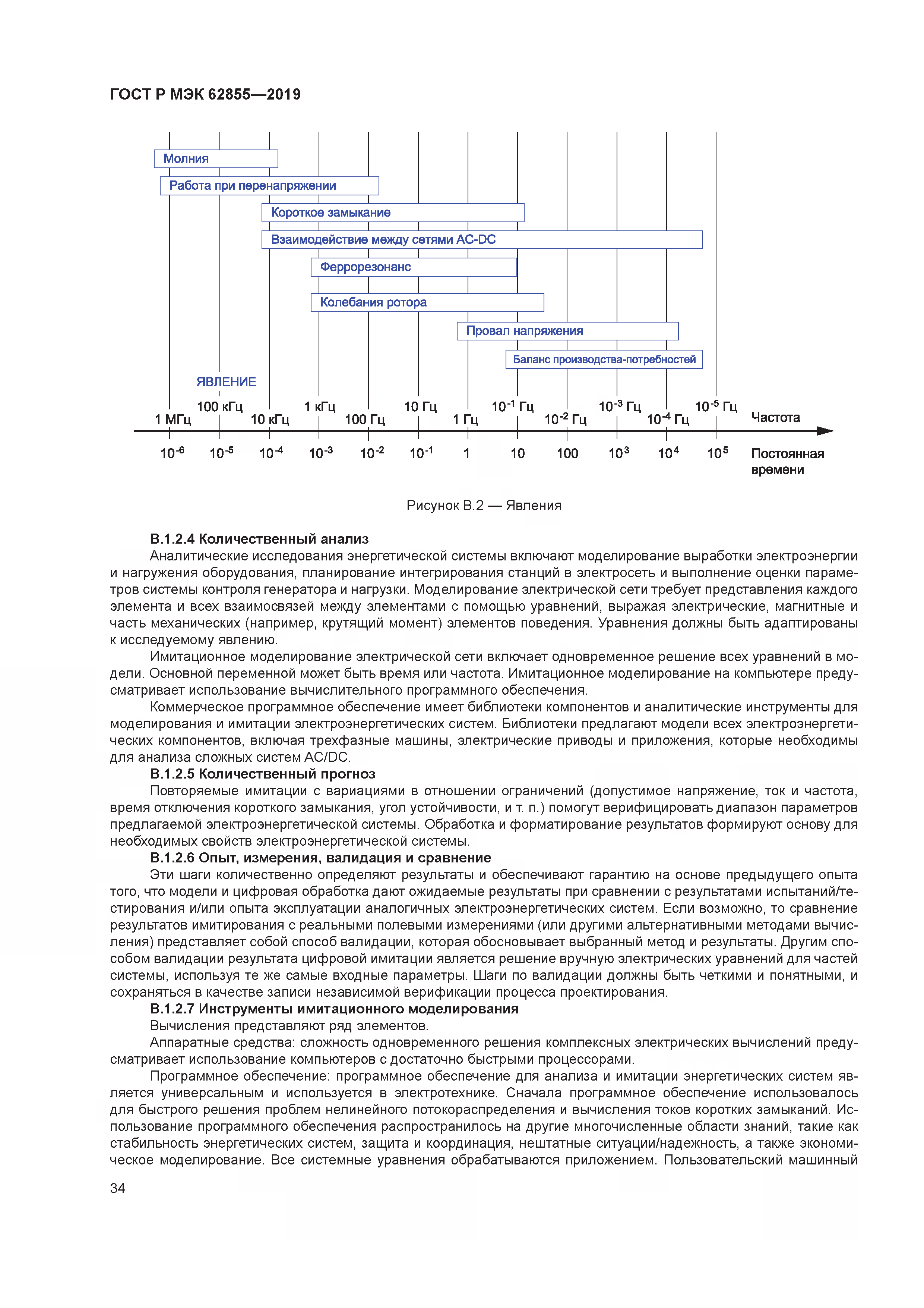 ГОСТ Р МЭК 62855-2019