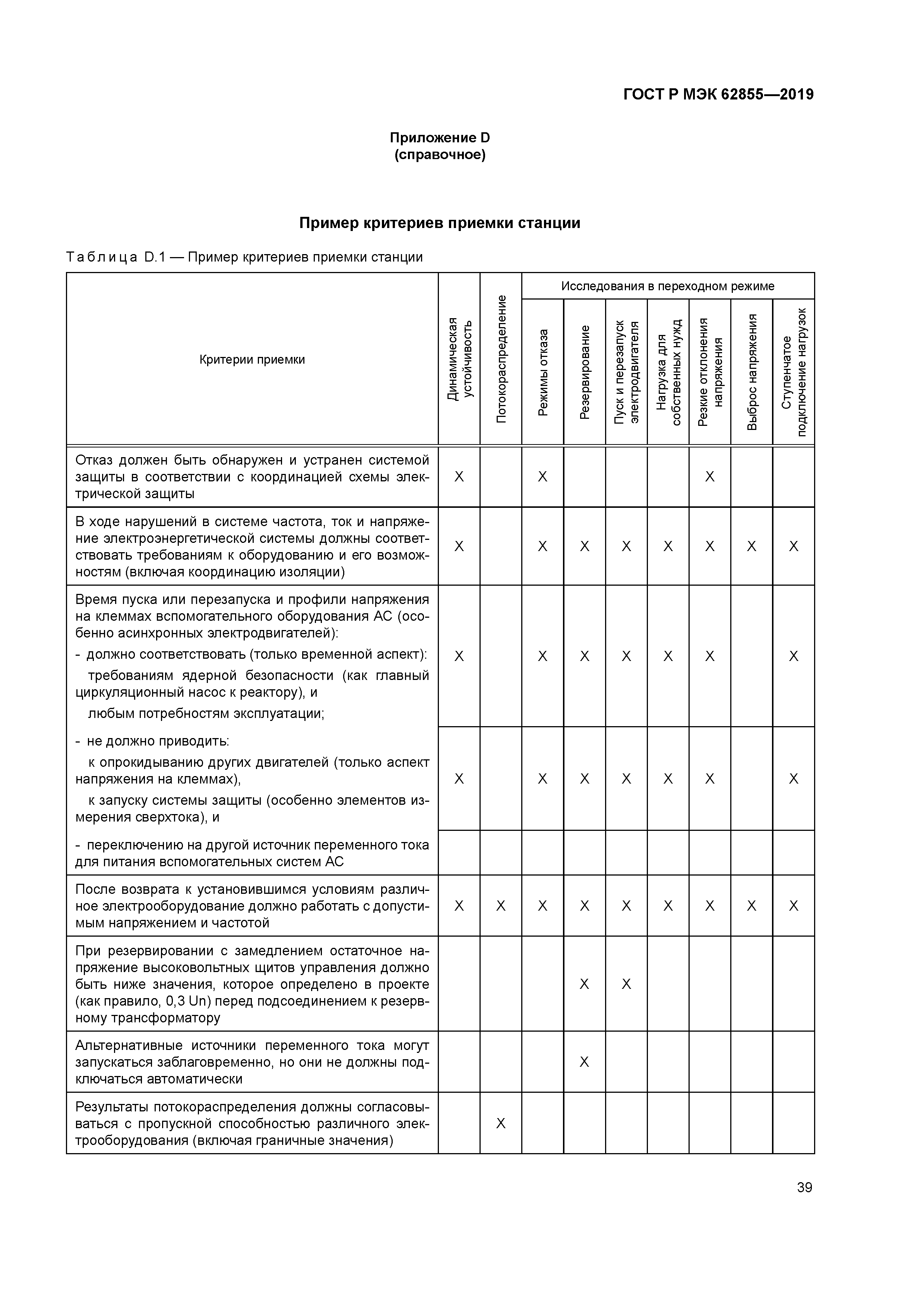 ГОСТ Р МЭК 62855-2019