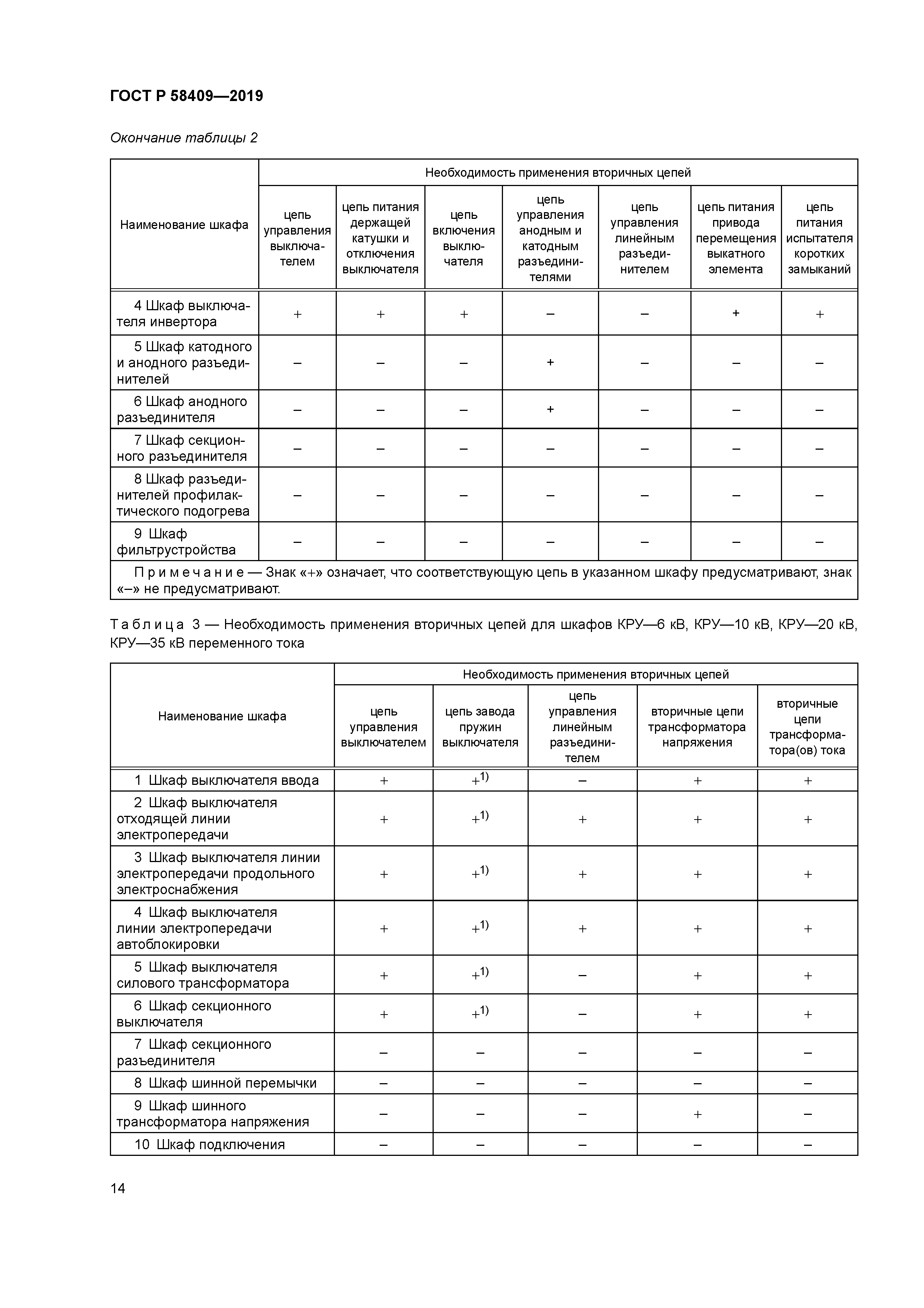 ГОСТ Р 58409-2019