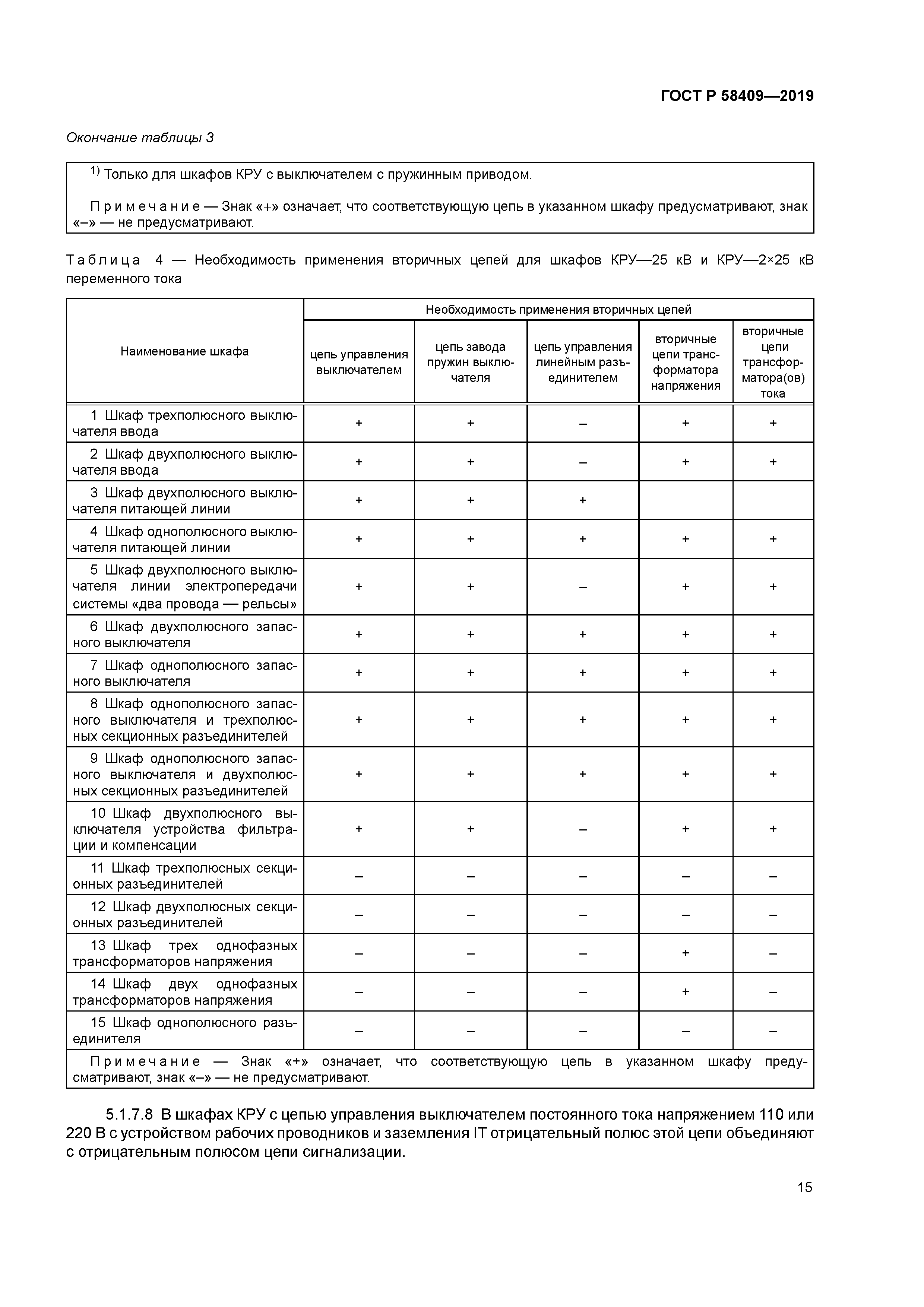 ГОСТ Р 58409-2019