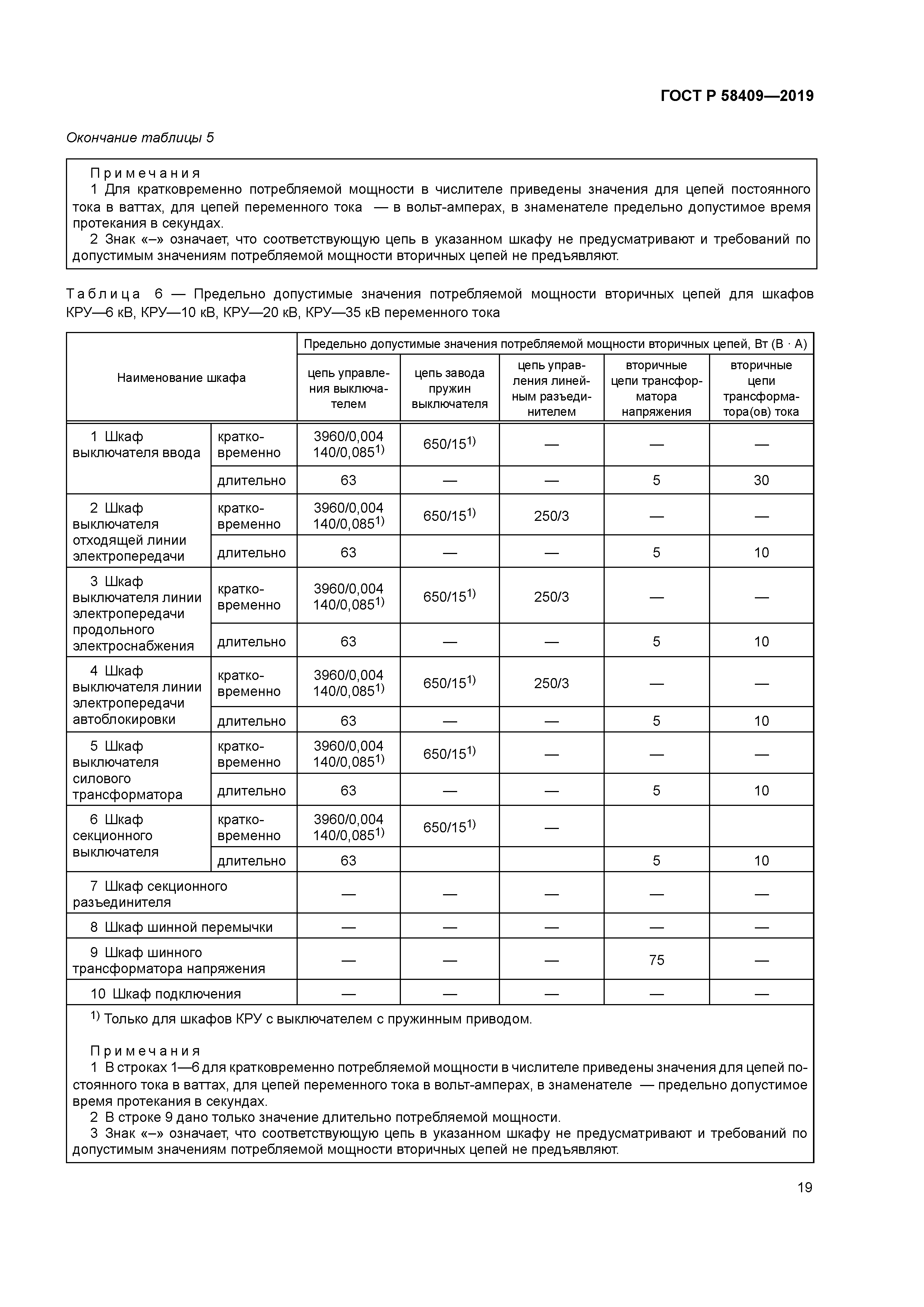 ГОСТ Р 58409-2019