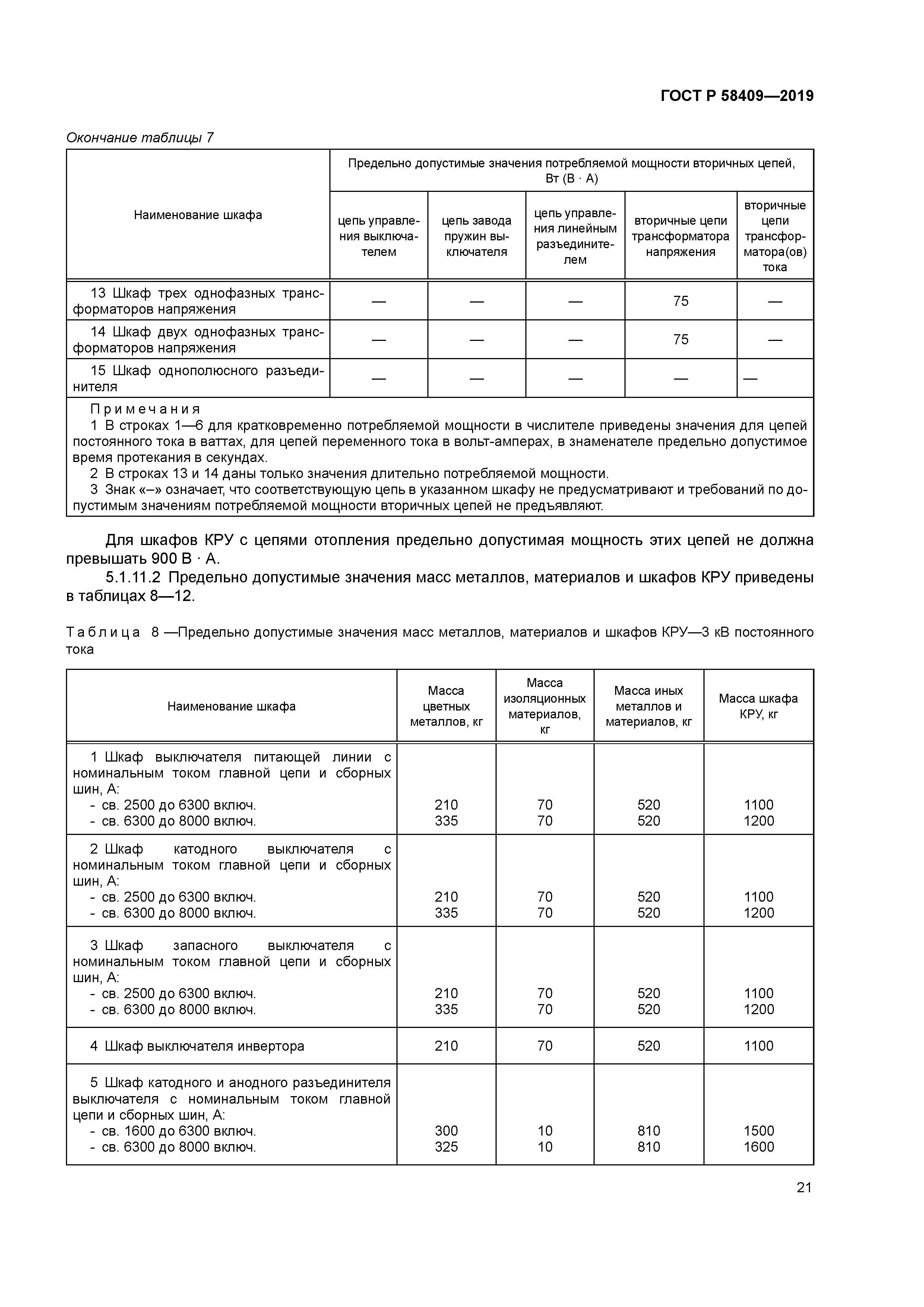 ГОСТ Р 58409-2019