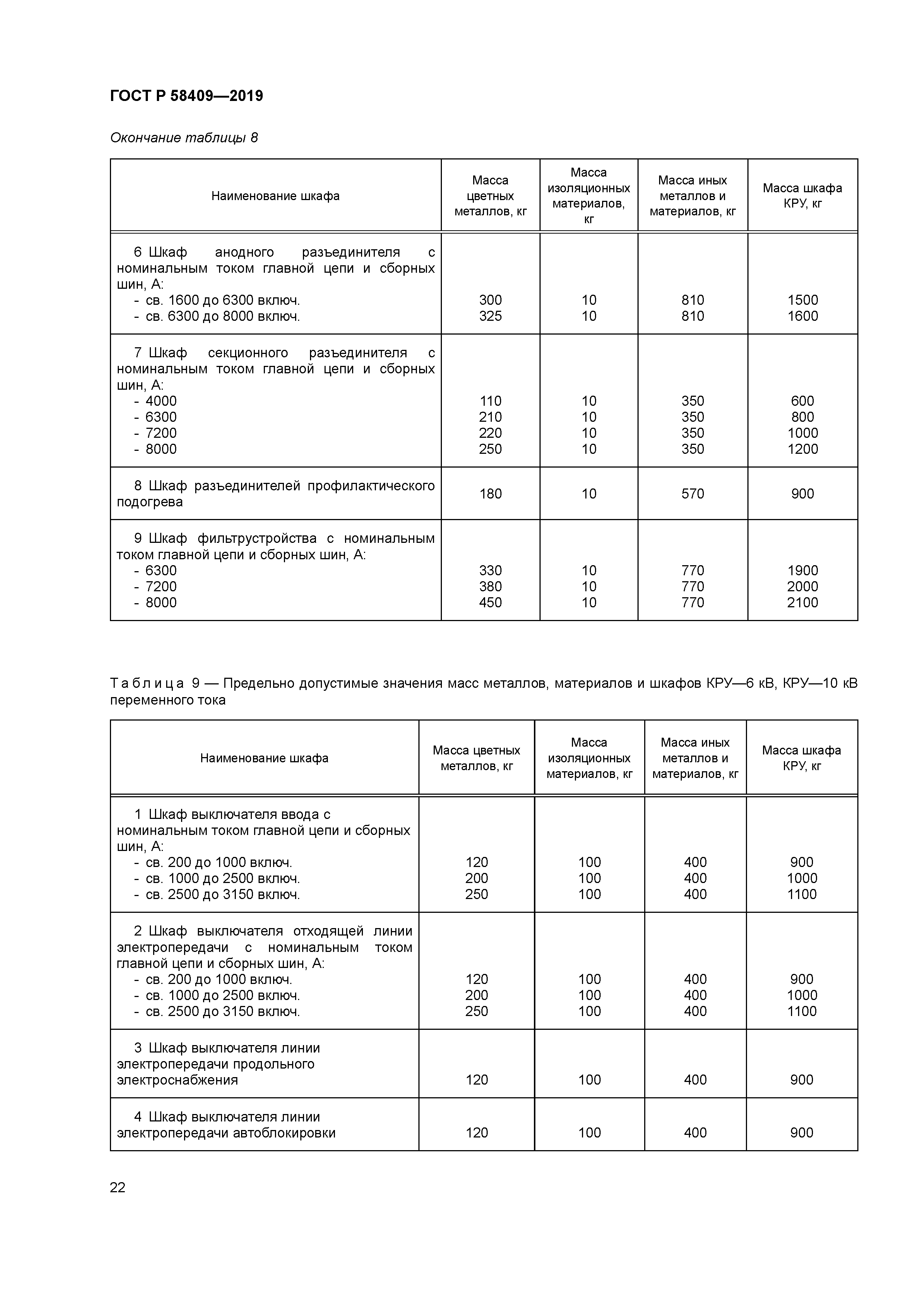 ГОСТ Р 58409-2019