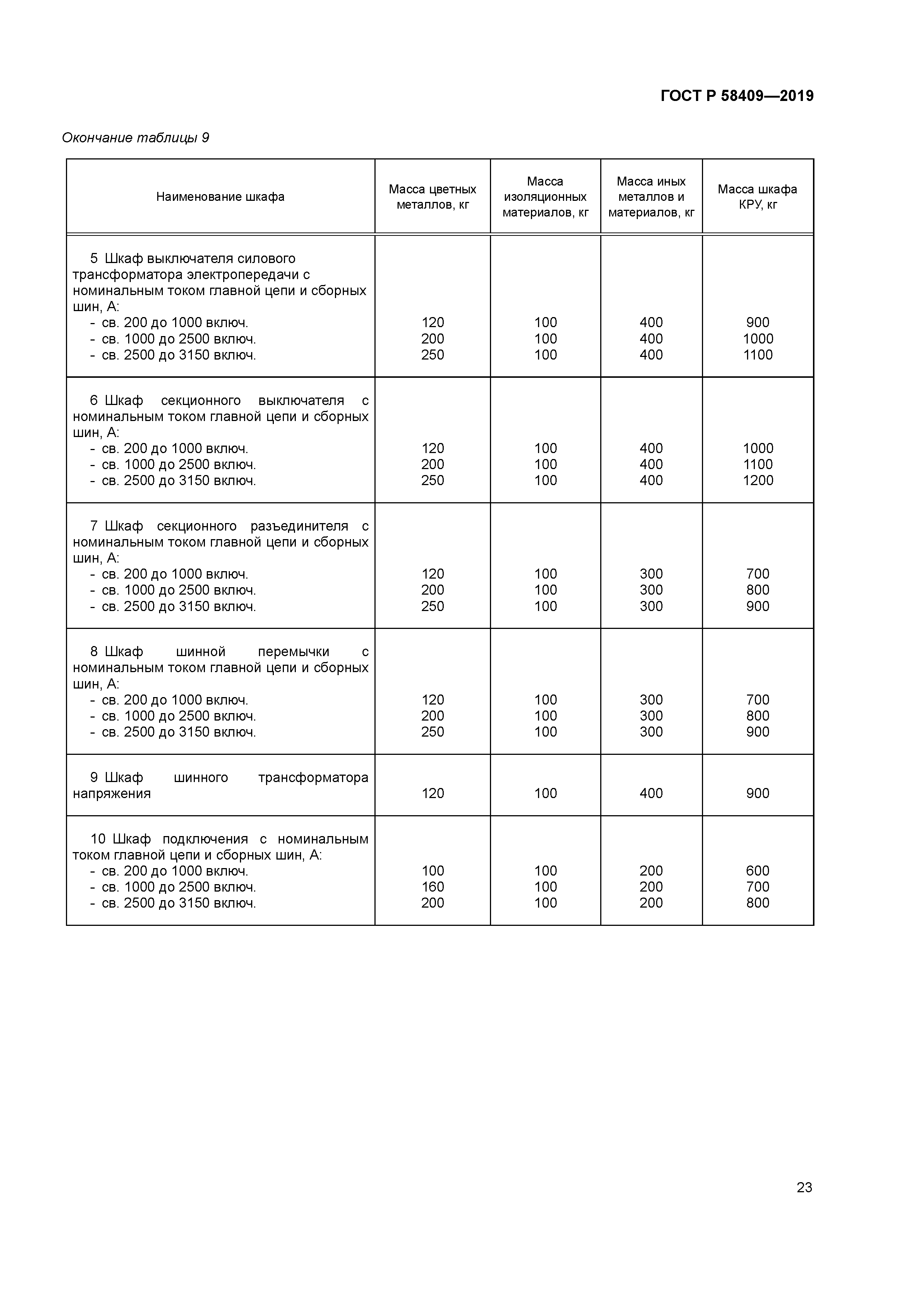 ГОСТ Р 58409-2019