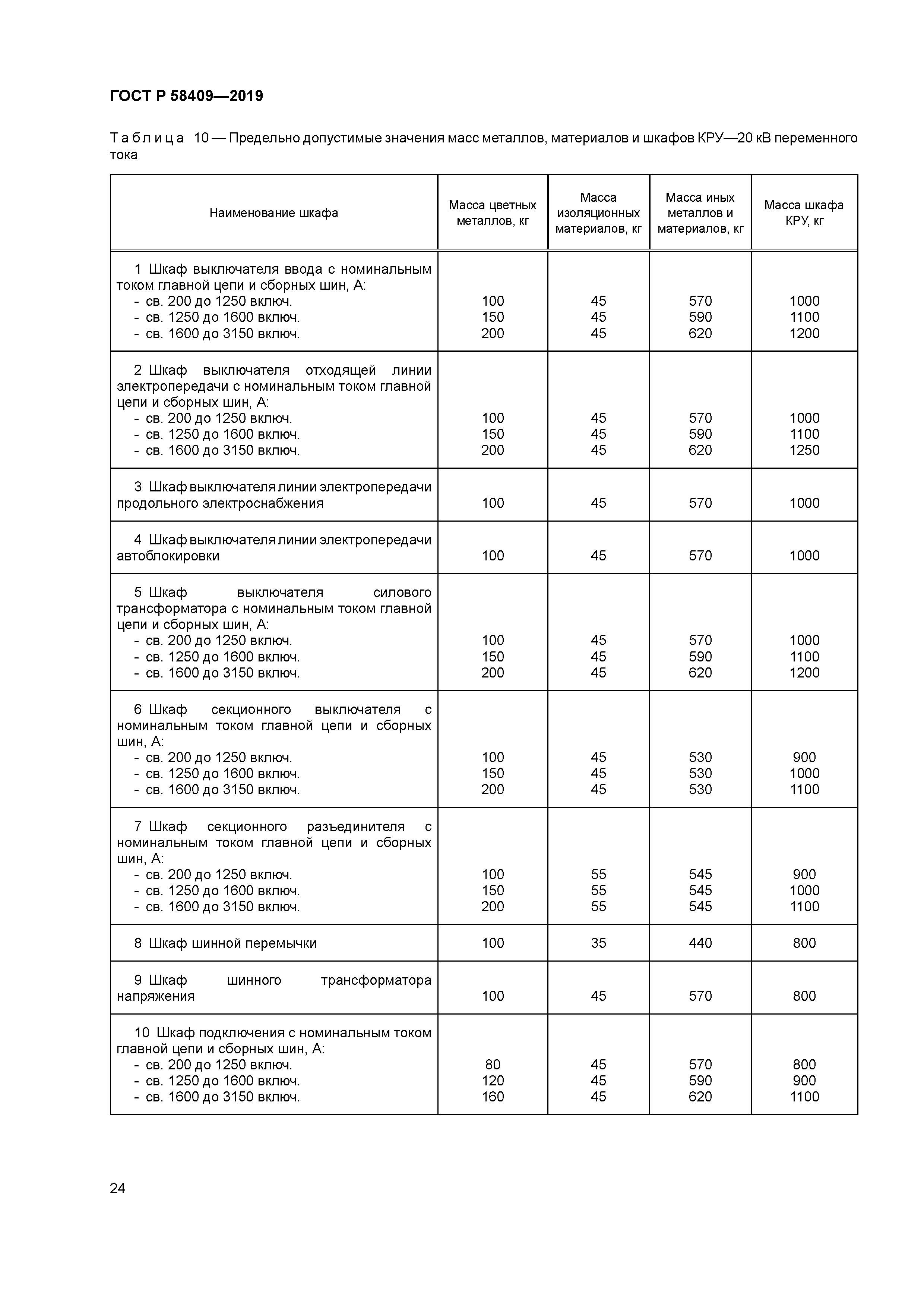 ГОСТ Р 58409-2019