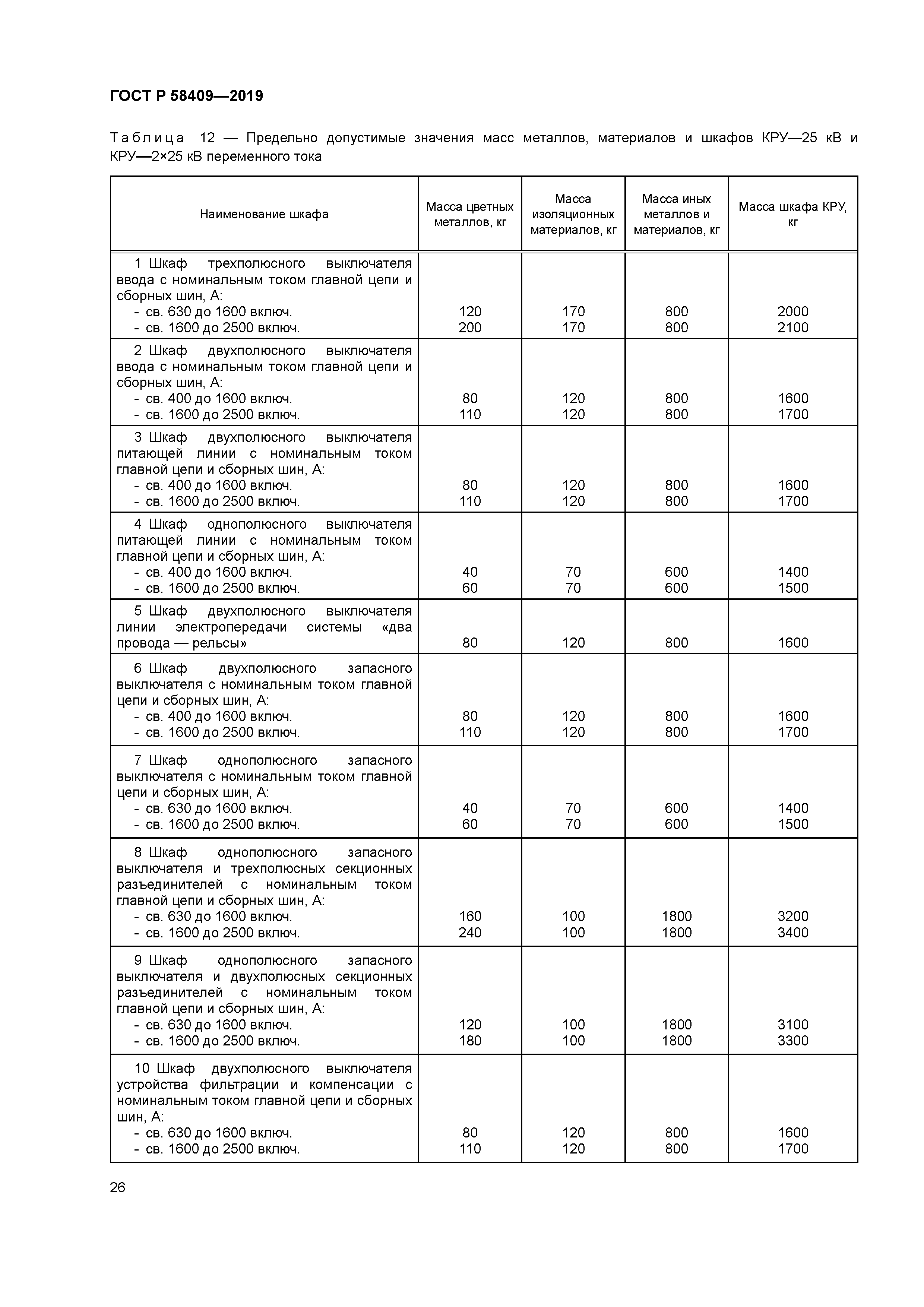 ГОСТ Р 58409-2019