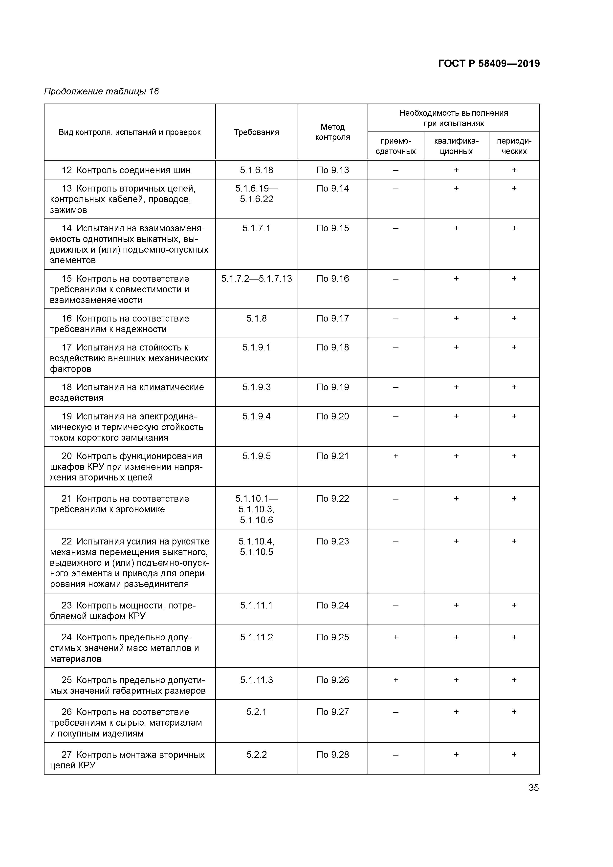 ГОСТ Р 58409-2019