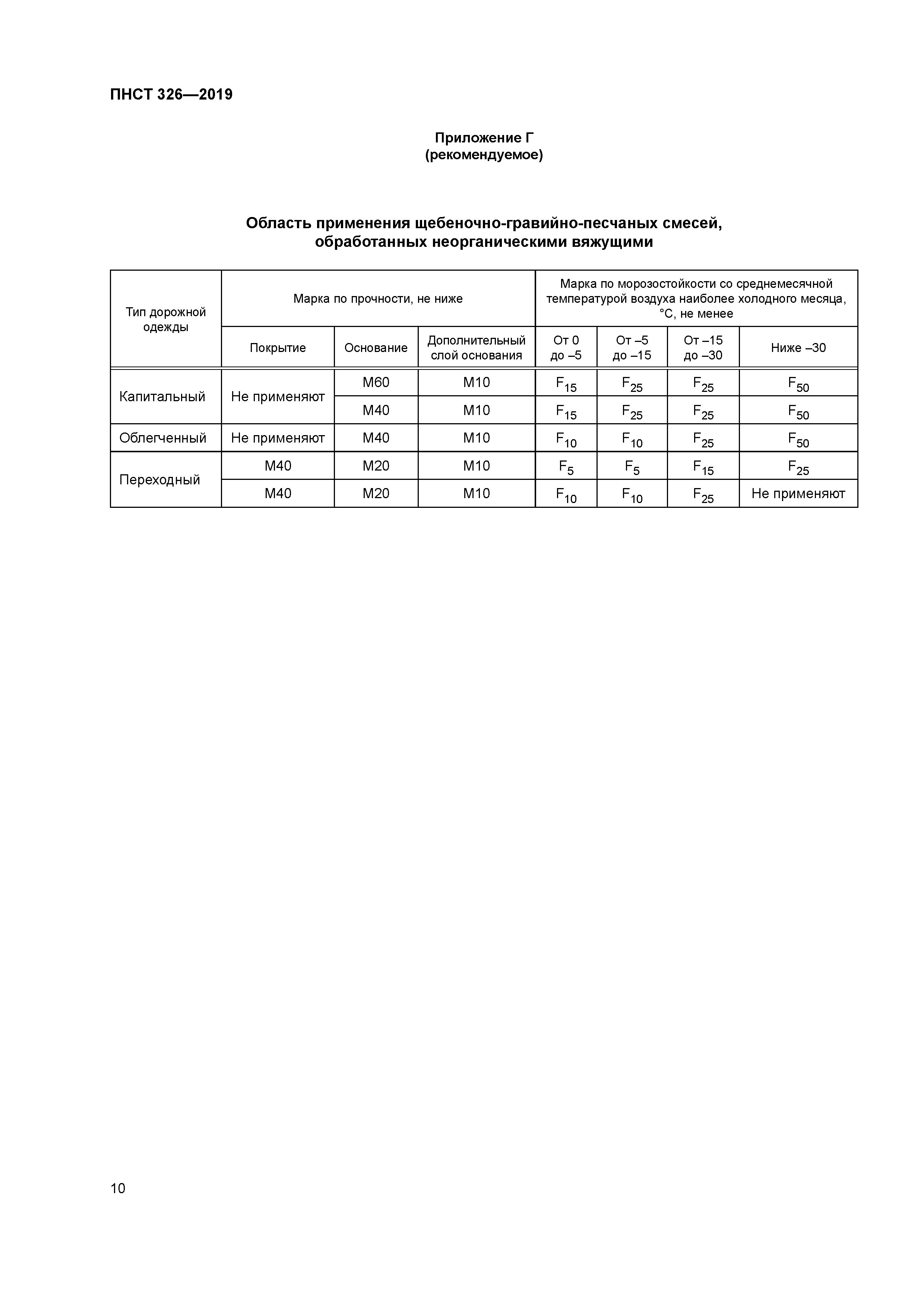 ПНСТ 326-2019