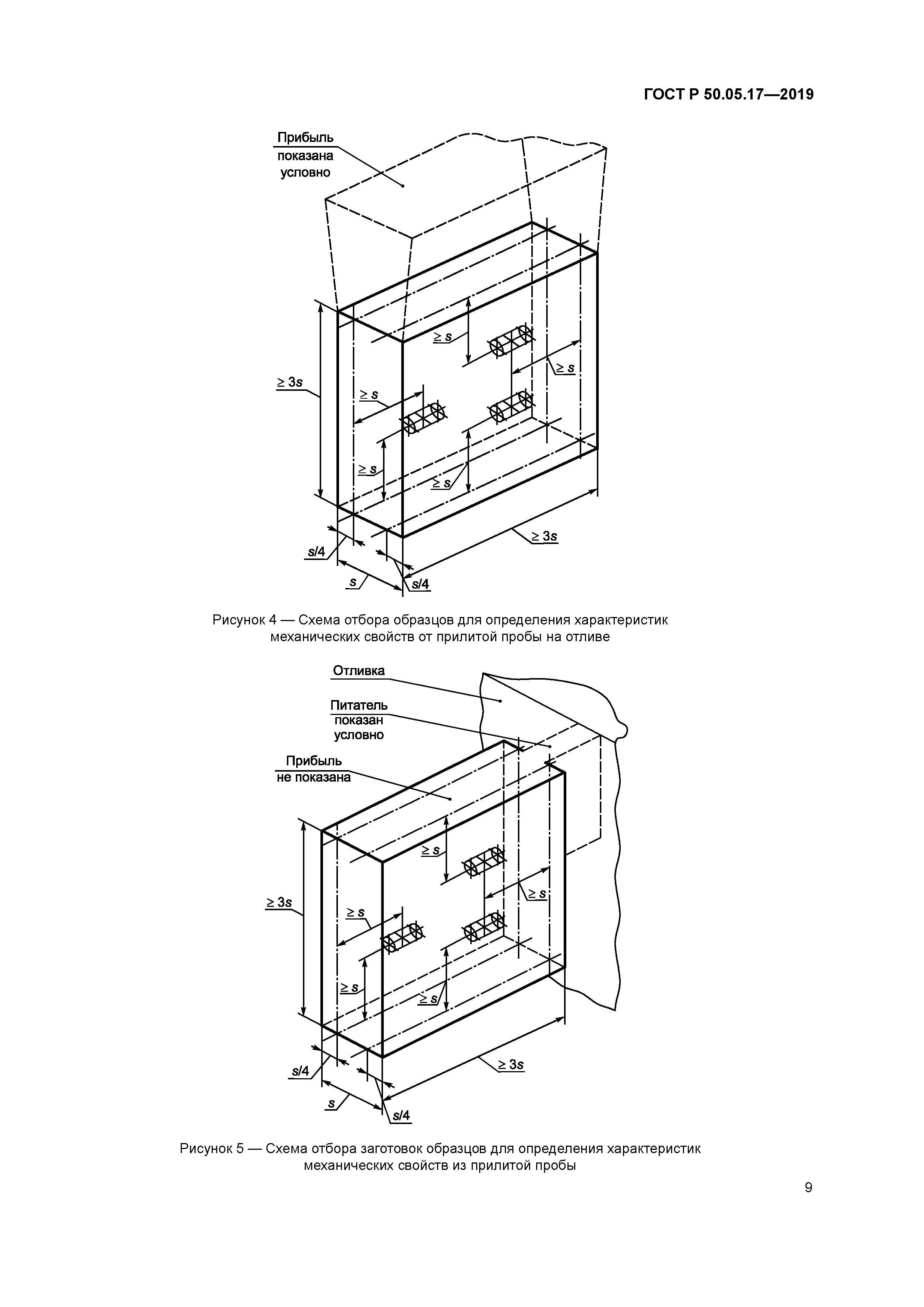 ГОСТ Р 50.05.17-2019