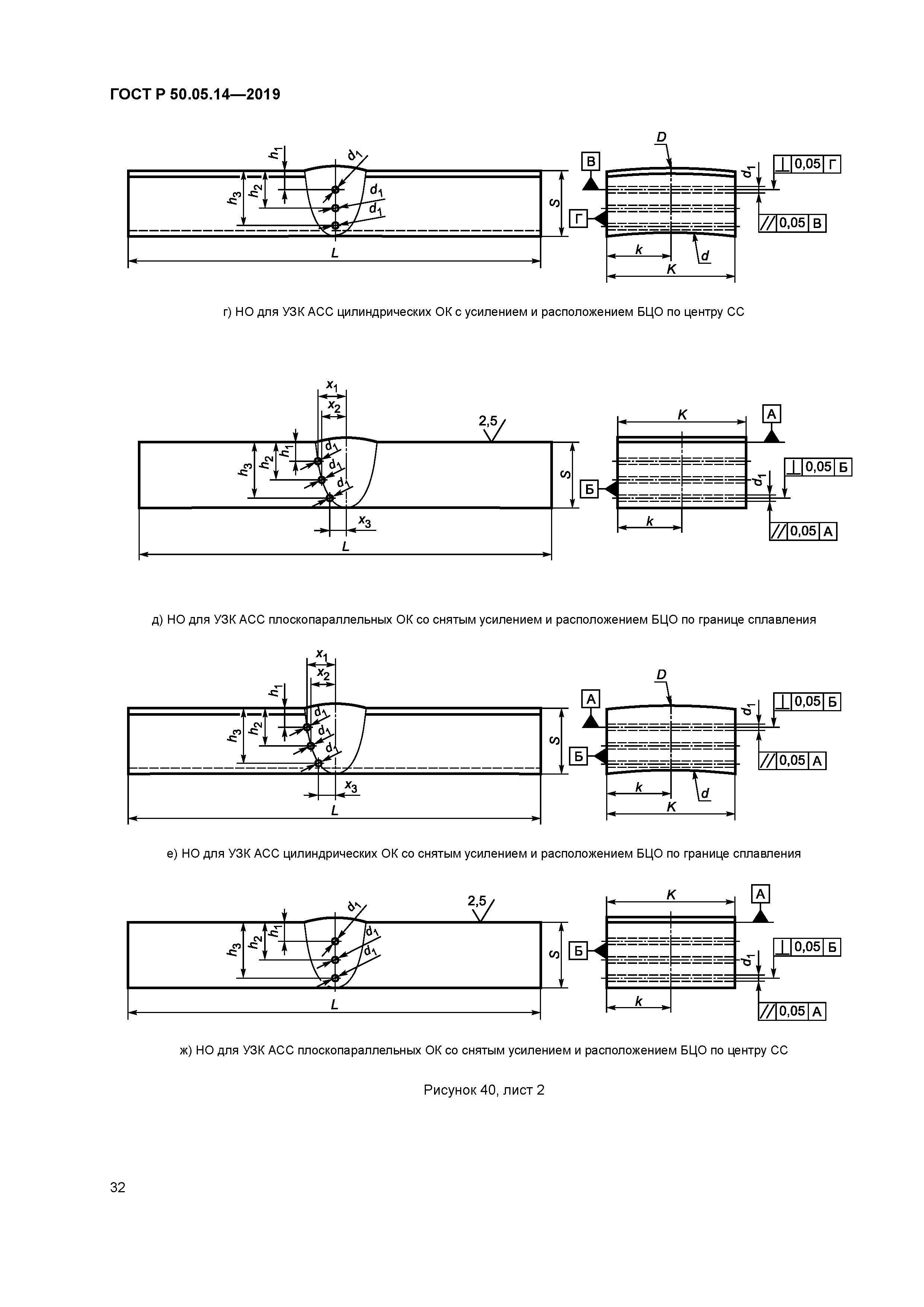 ГОСТ Р 50.05.14-2019