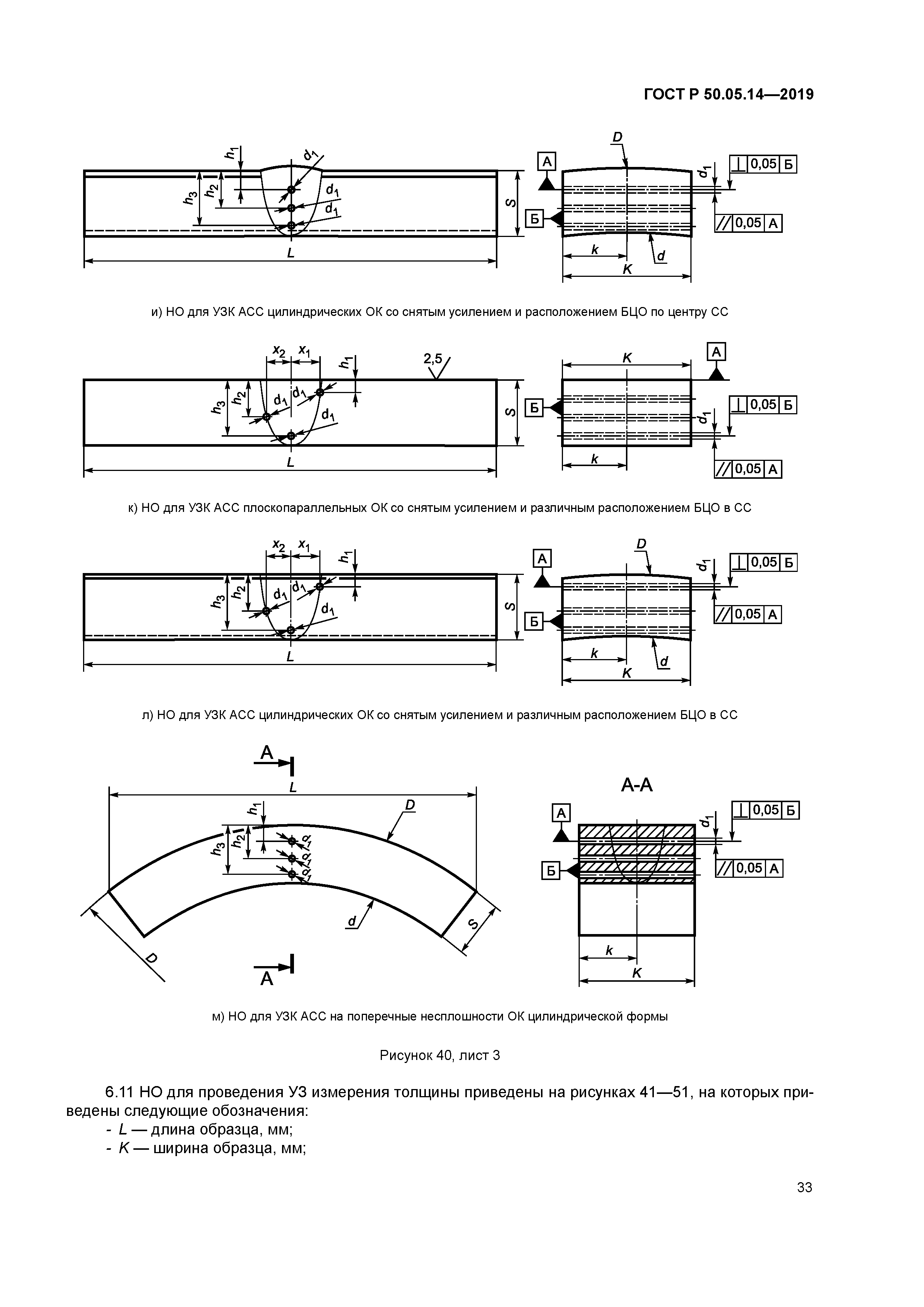 ГОСТ Р 50.05.14-2019