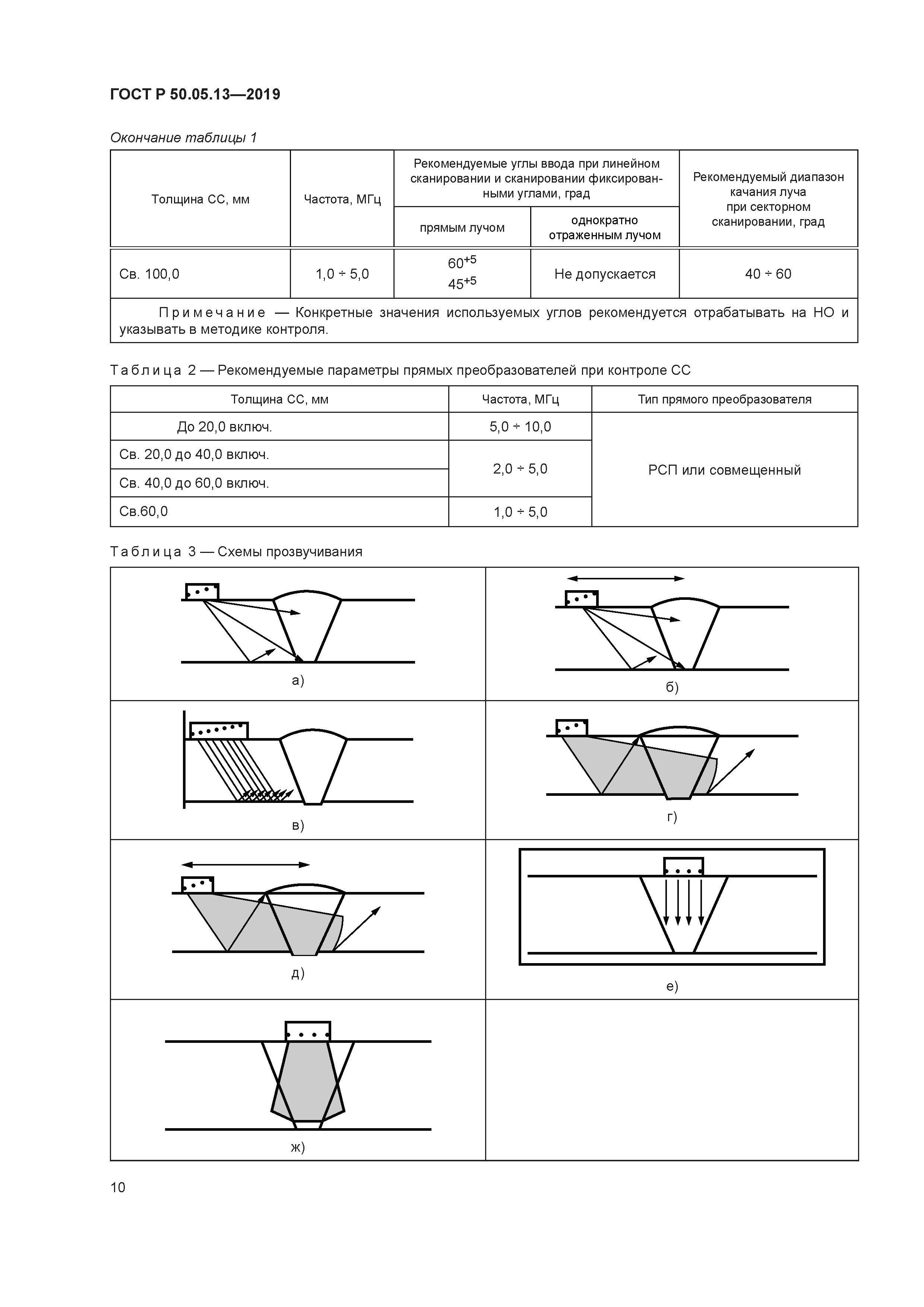 ГОСТ Р 50.05.13-2019