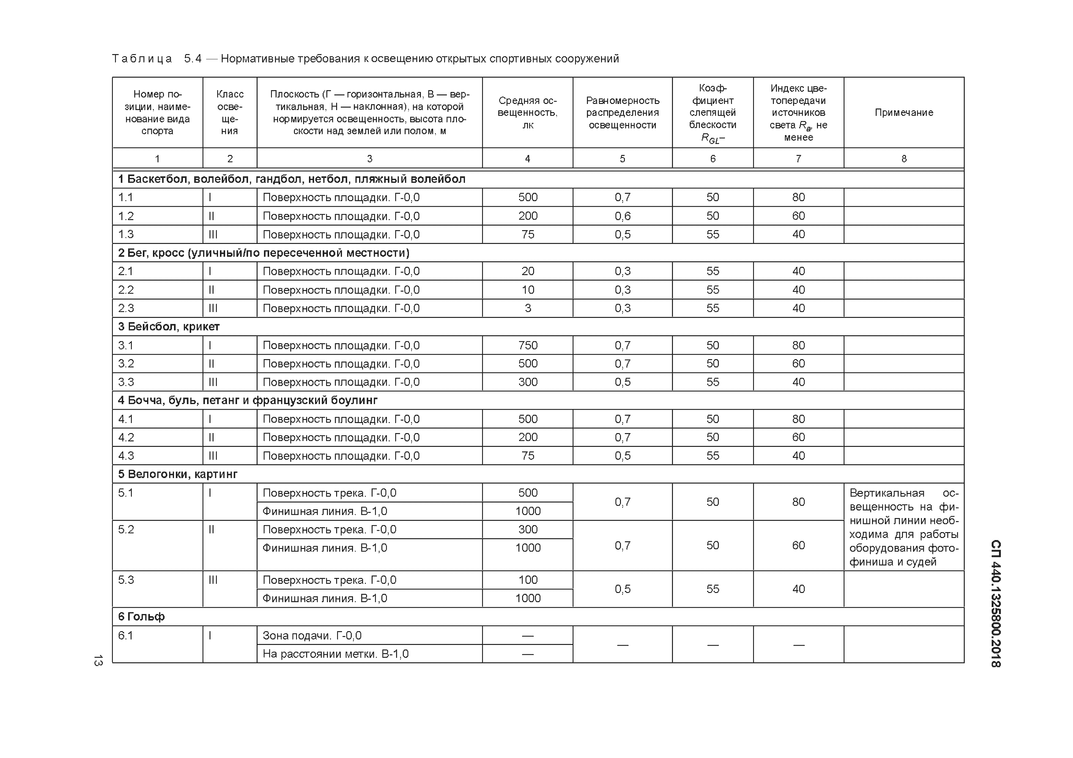 СП 341.1325800.2017. СП гостиницы 2023. Классификация взрывоопасных зон по СП 423.1325800.2018. СП 402,135800,2018 табл 5,1.