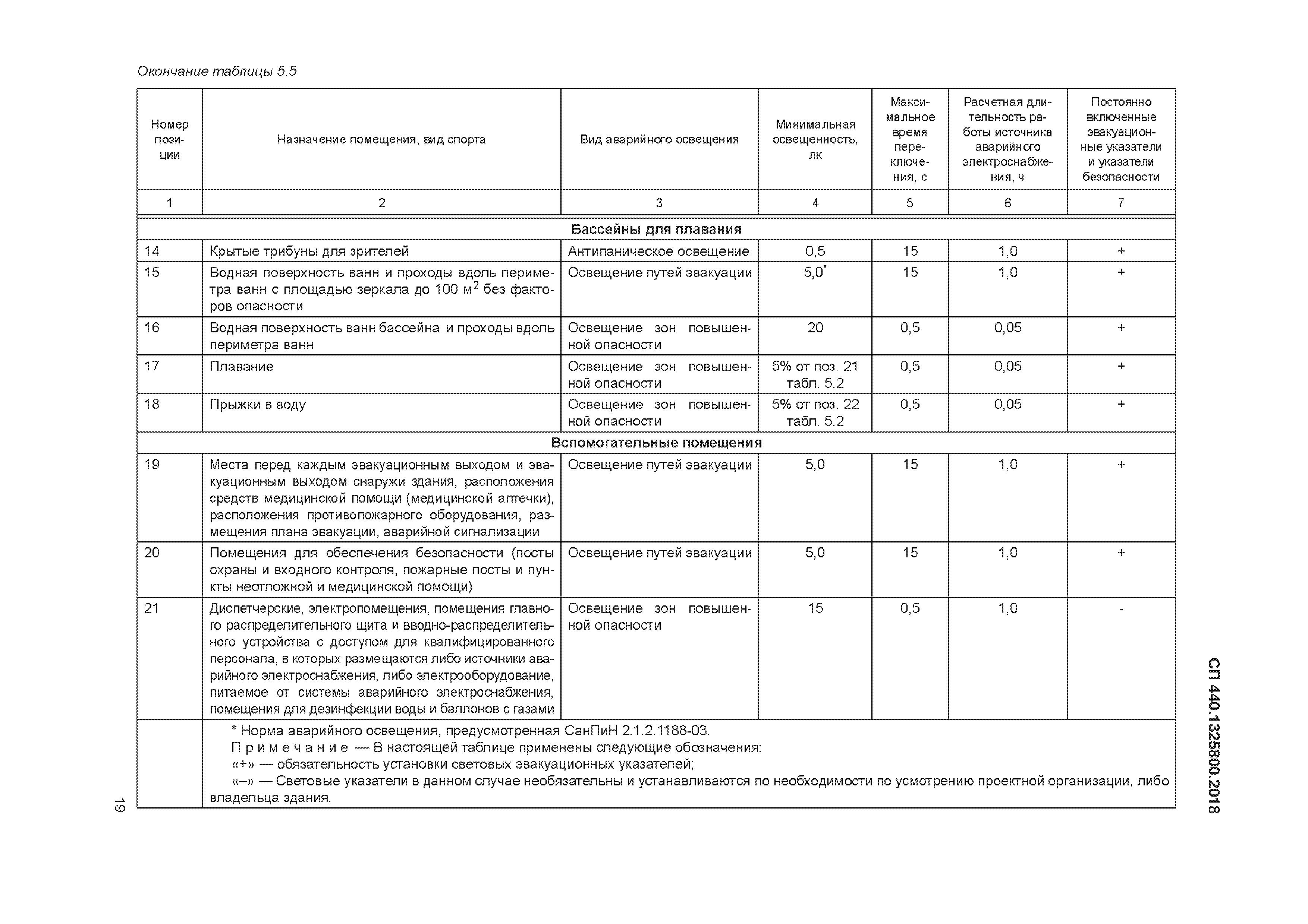 СП 440.1325800.2018